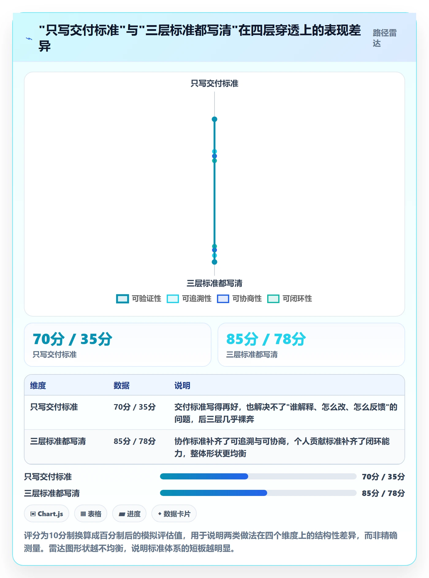 成功标准管理指南:项目成员如何做好项目目标,协同管理全流程