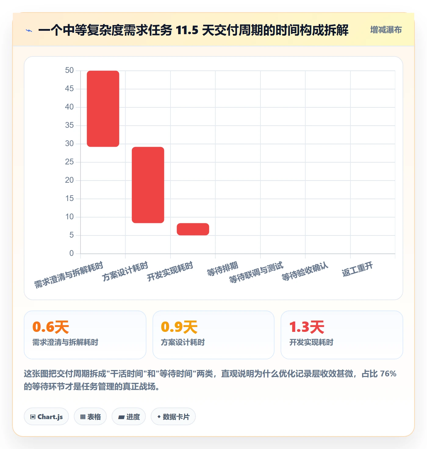 任务管理任务全流程：产品经理效率提升与一文讲清
