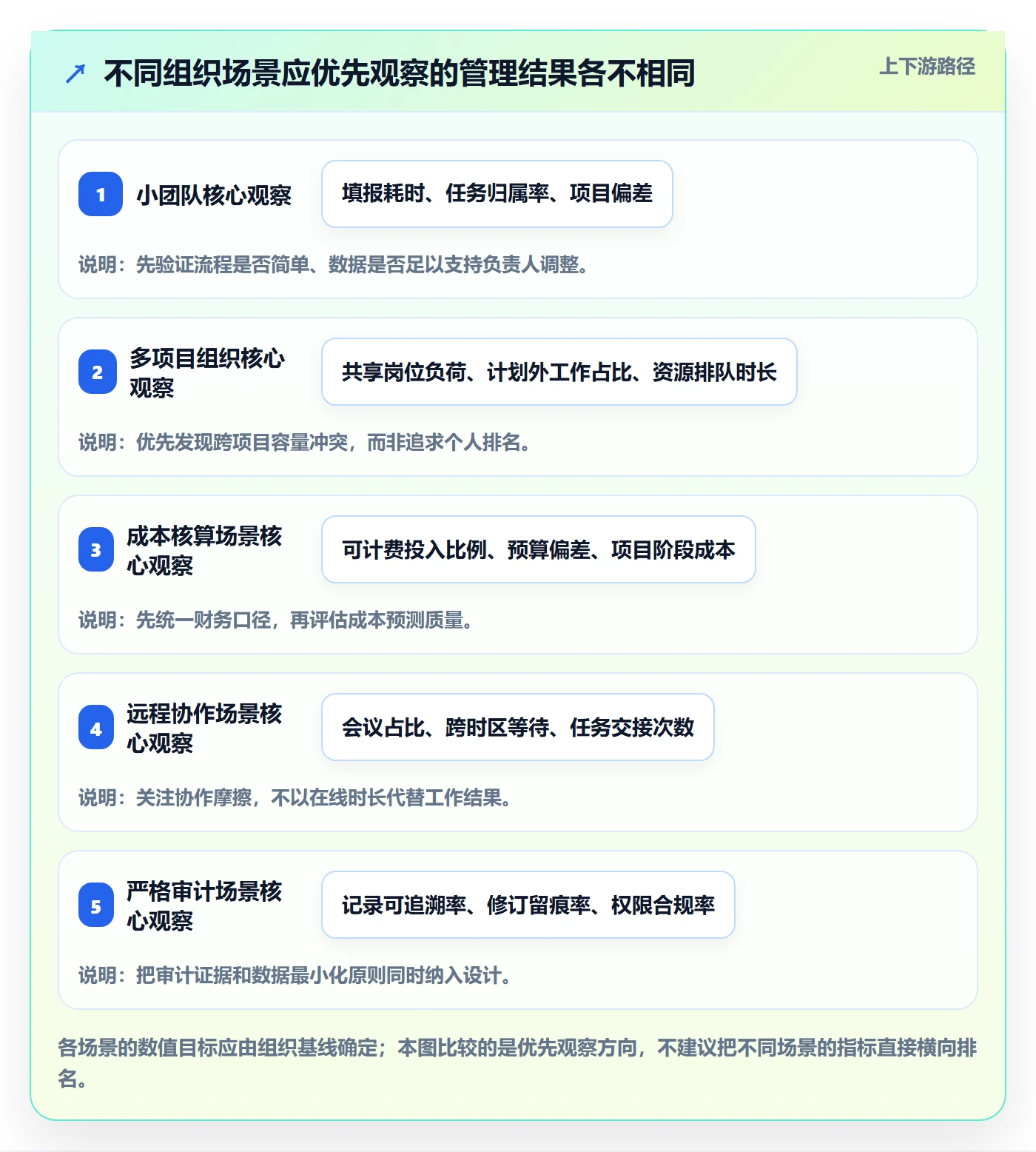 填报工时管理方法大全:管理层工时管理落地方案落地清单