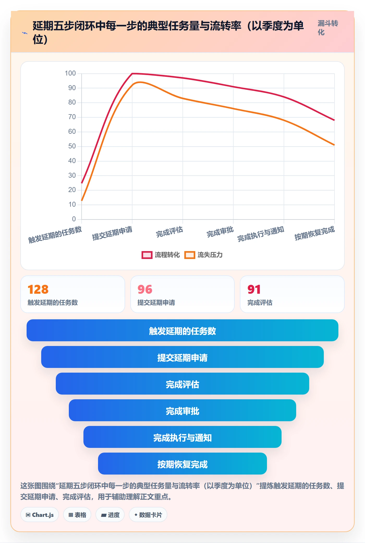 延期流程与规范:实施团队任务执行实操方法关键指标
