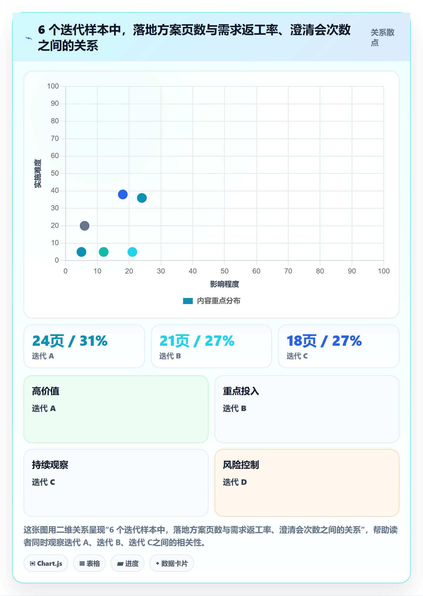 取消落地方案:研发团队开展任务执行的协同管理案例解析