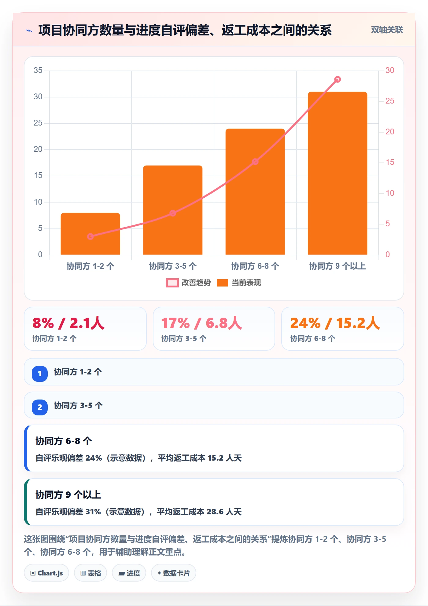 目标进度管理方法大全：企业管理者项目目标协同管理落地清单