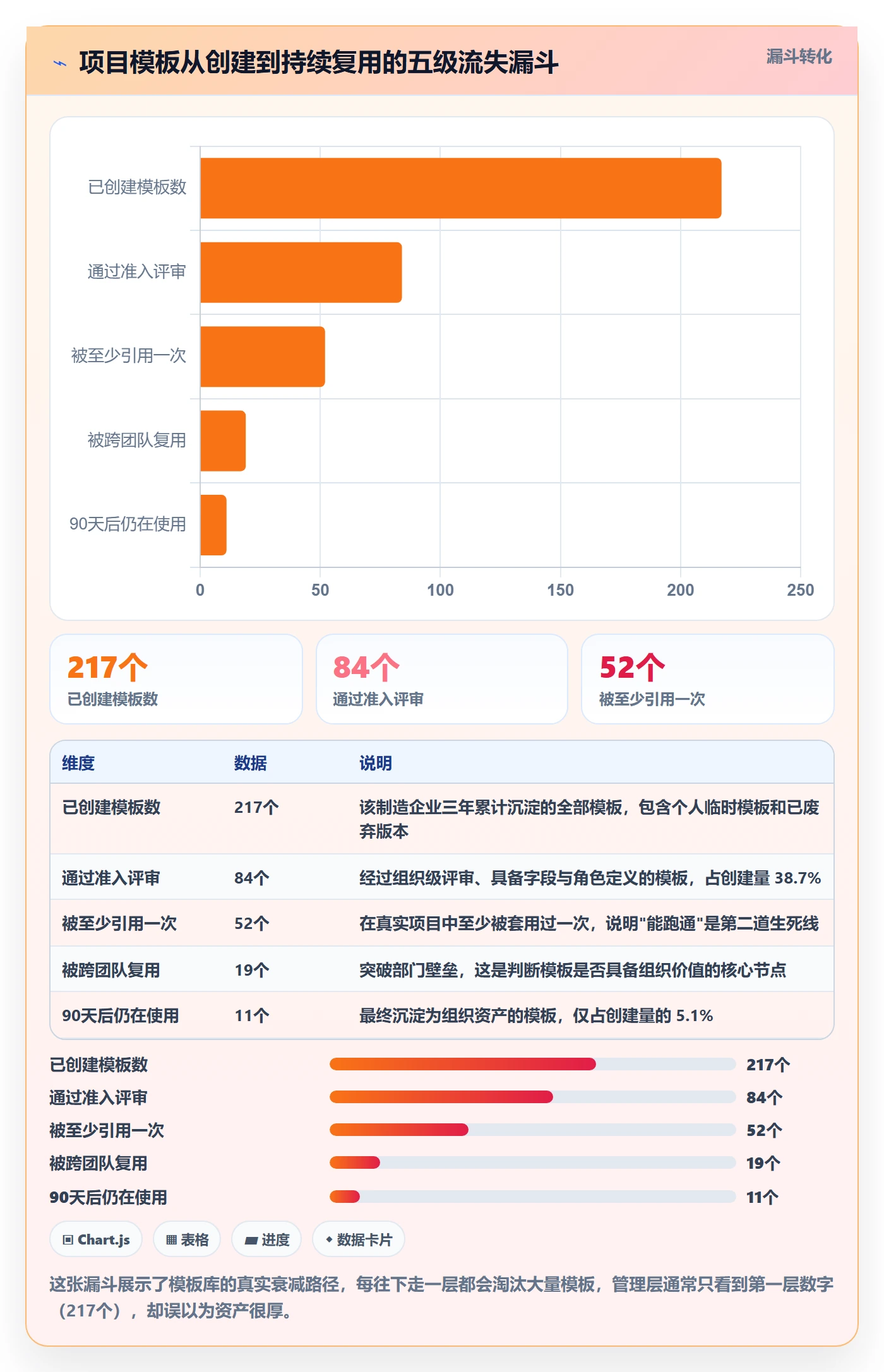 模板复用落地方案：企业管理者开展项目模板的入门指南案例解析