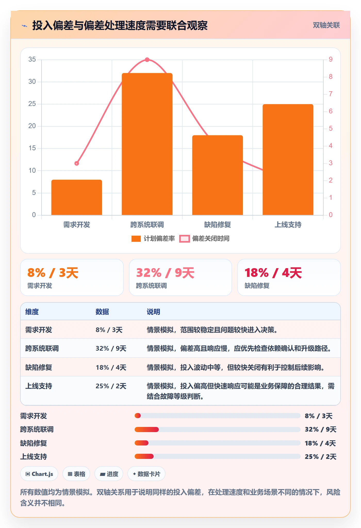 实际工时流程与规范：项目负责人工时管理协同管理关键指标