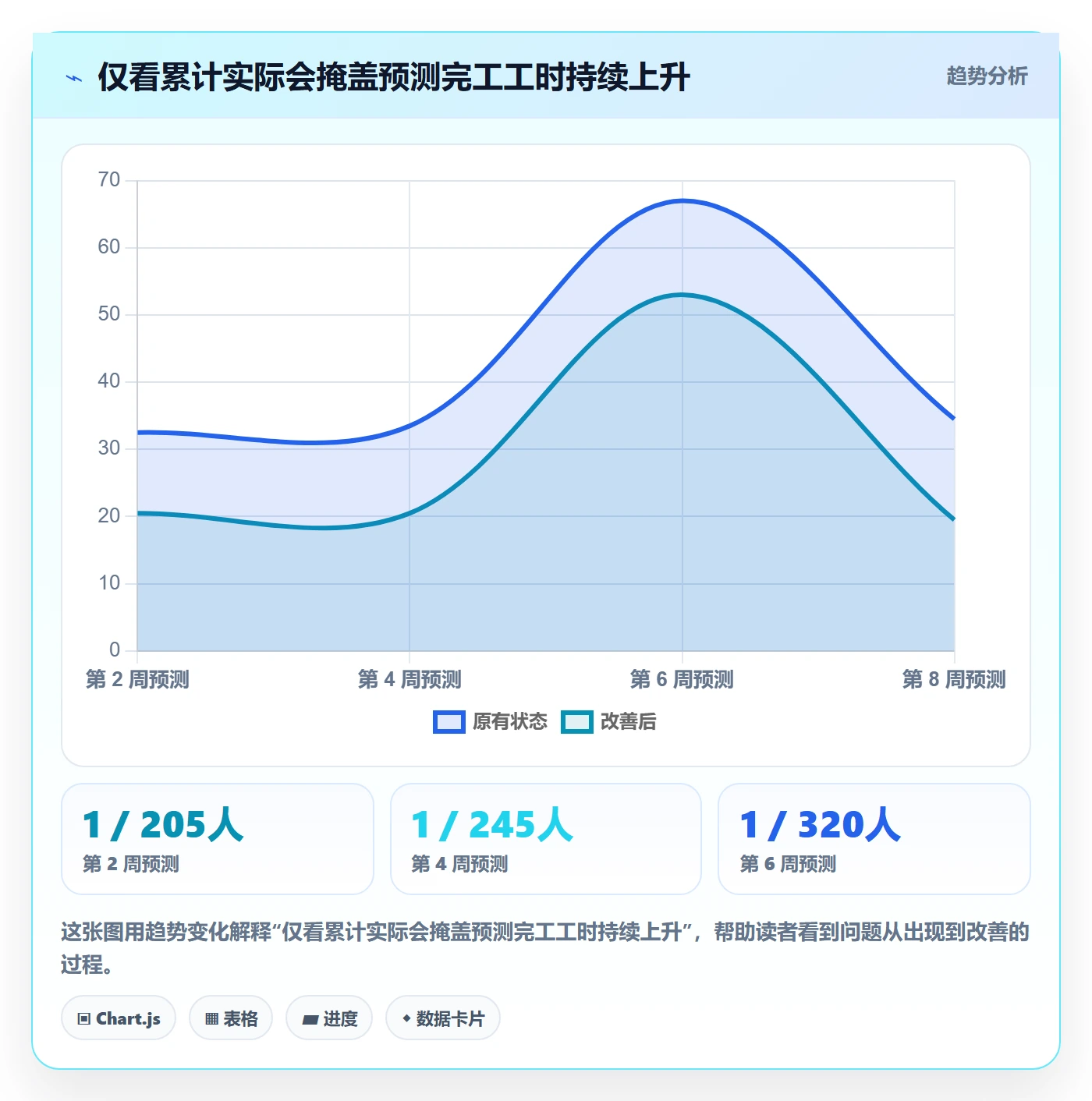计划工时流程与规范:项目经理工时管理实操方法关键指标