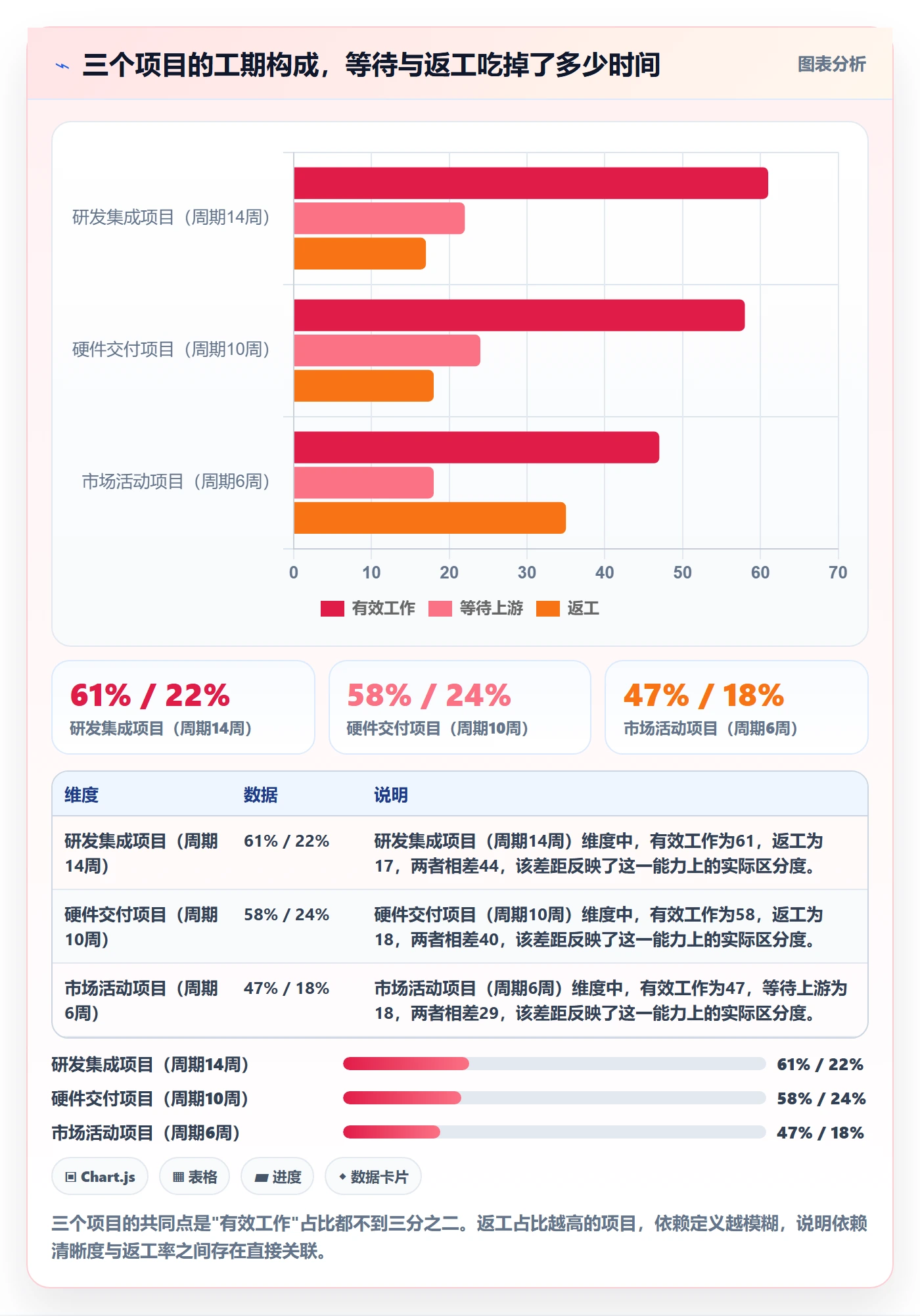FS管理方法大全:管理层任务依赖协同管理落地清单