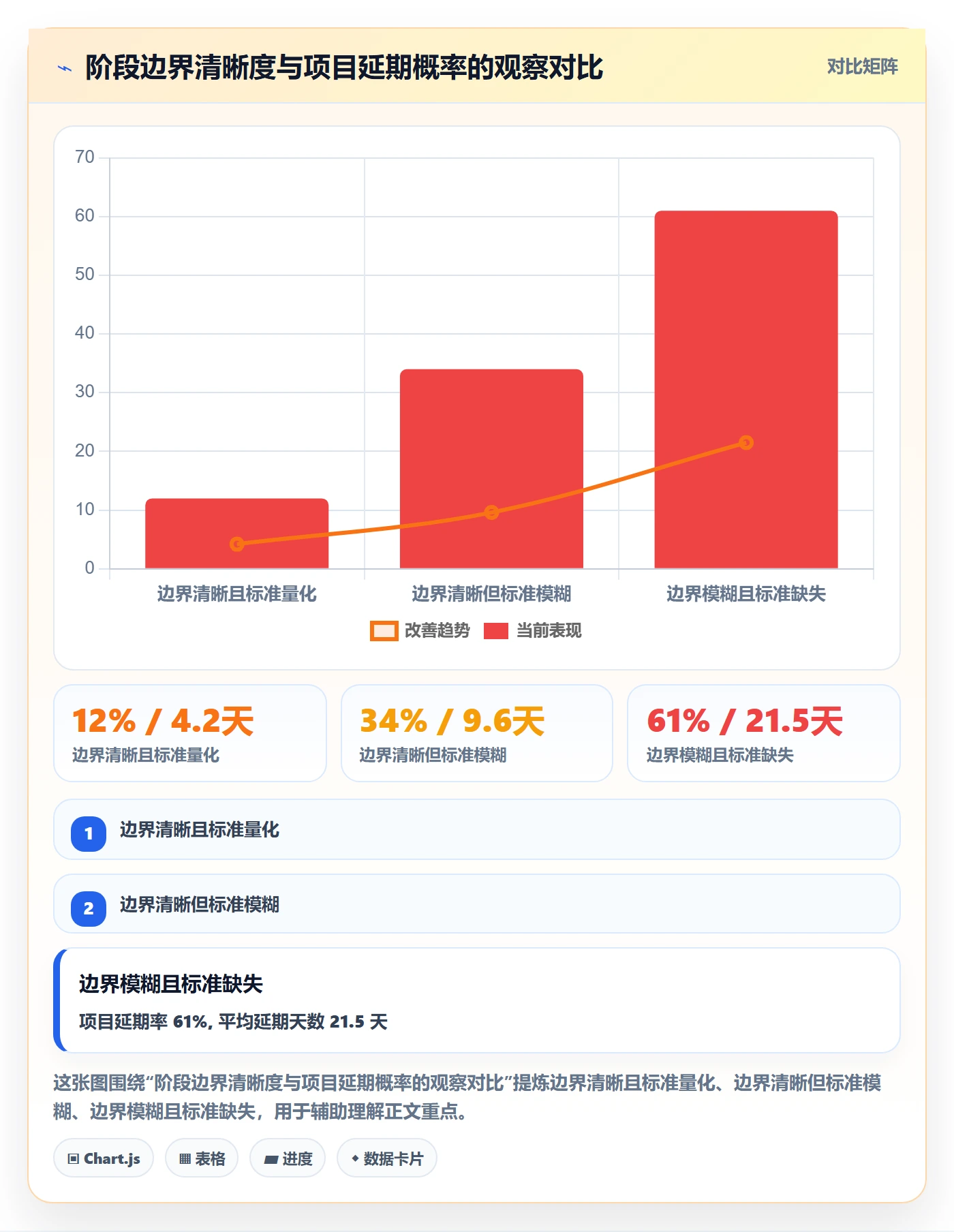 进度管理如何做好阶段进度?项目经理入门指南与操作步骤
