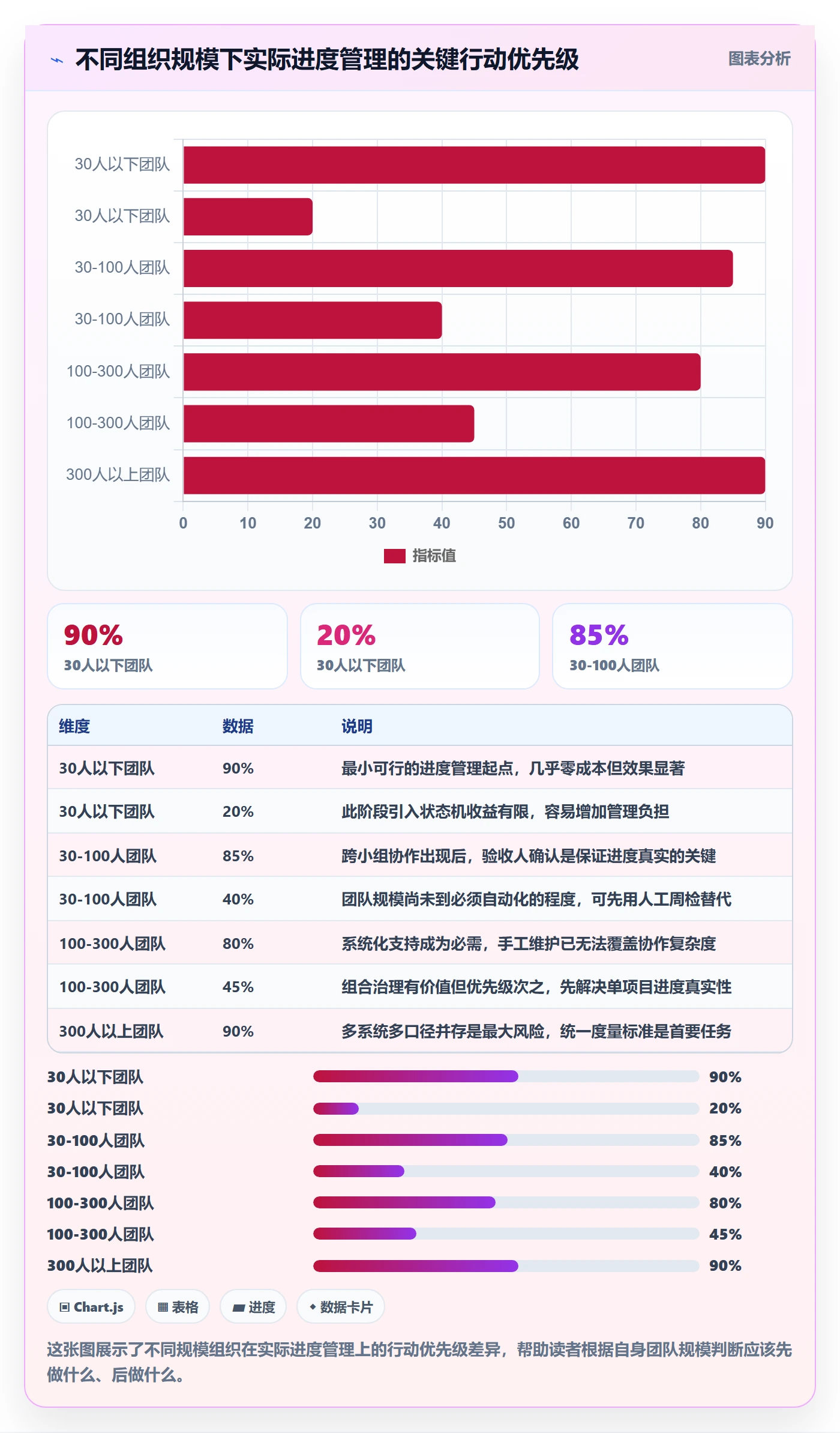进度管理如何做好实际进度？项目经理制度设计与操作步骤