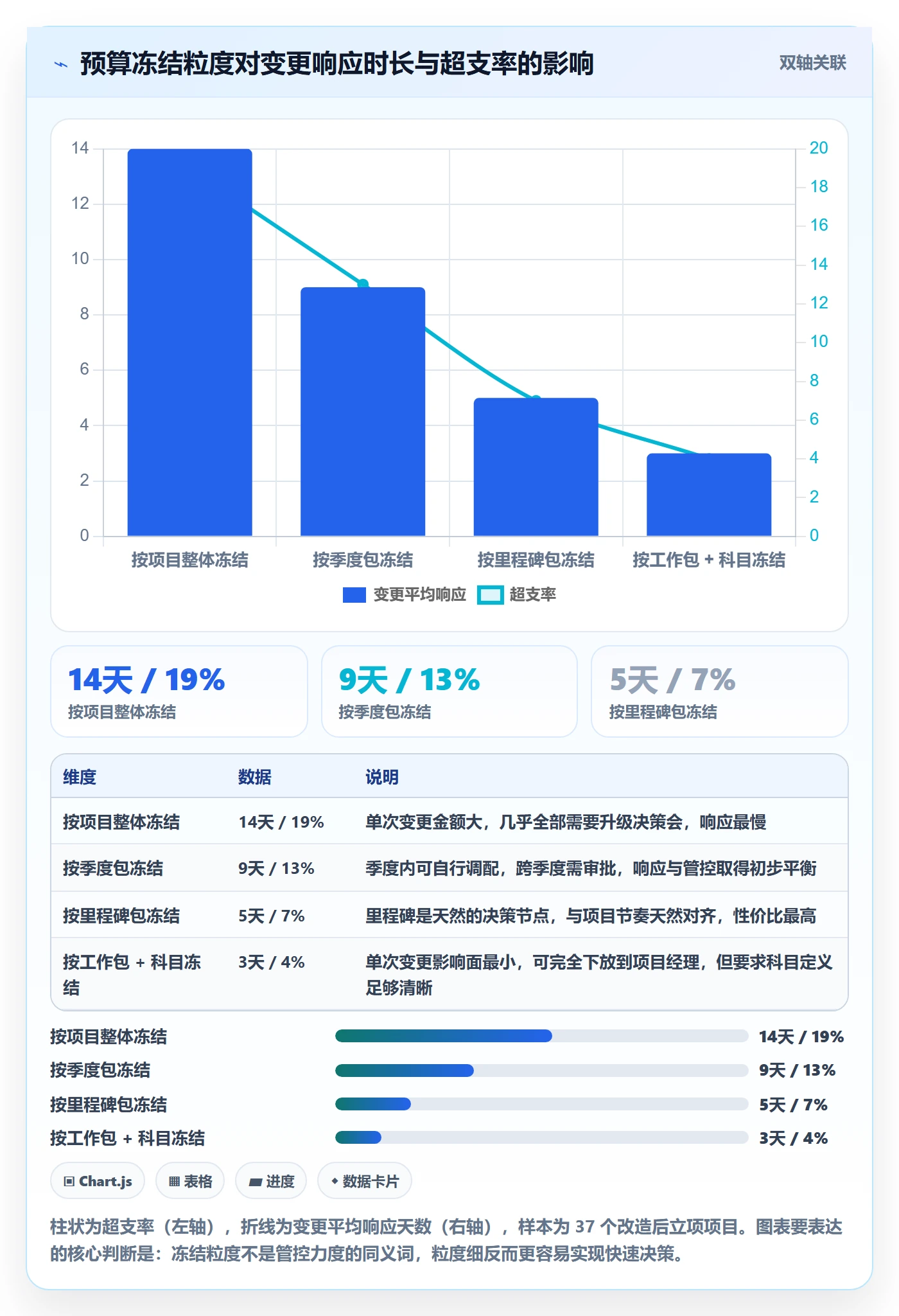 预算管理指南:项目成员如何做好项目立项,制度设计全流程