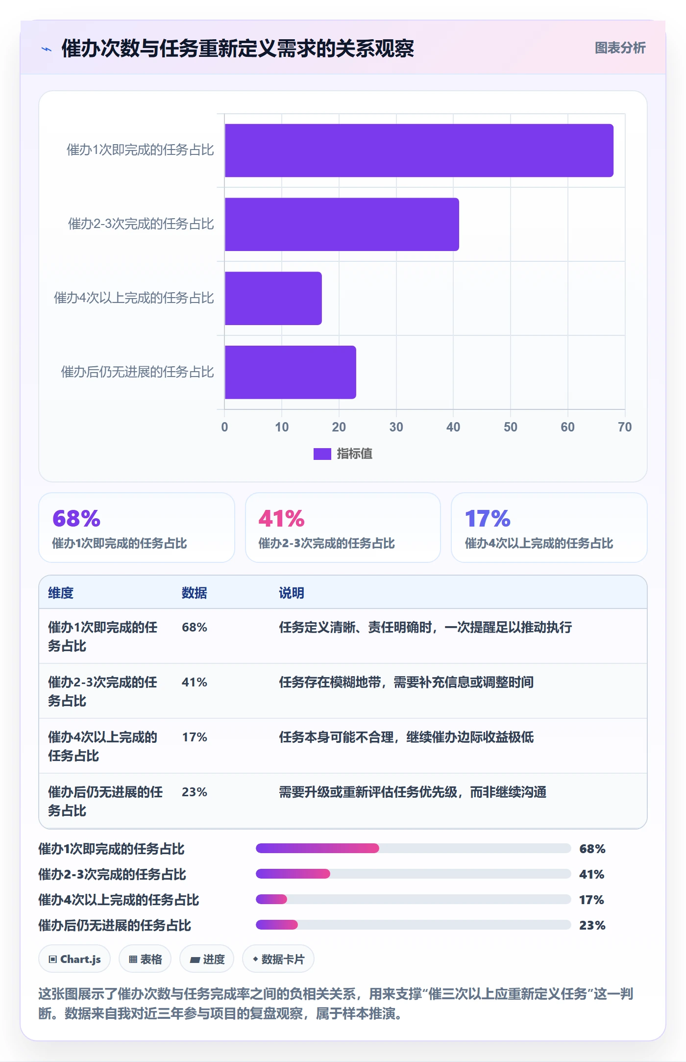 催办落地方案：产品经理开展任务提醒的最佳实践案例解析