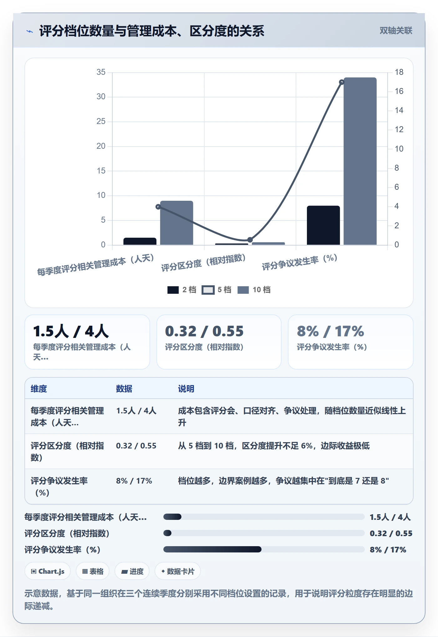 关键结果最佳实践:实施团队项目目标制度设计,常见问题