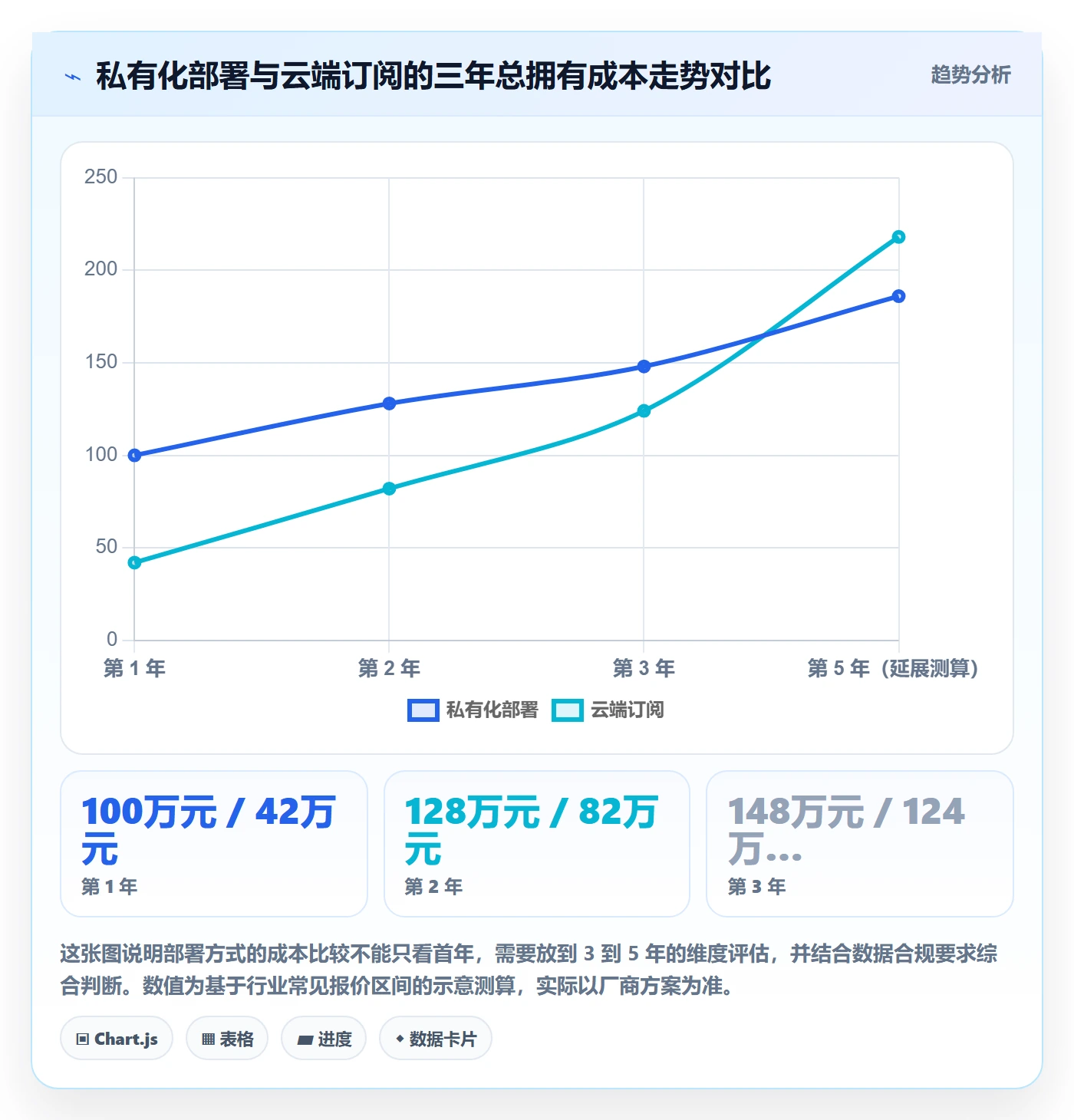 任务进度管理指南：实施团队如何做好进度管理，落地方案全流程