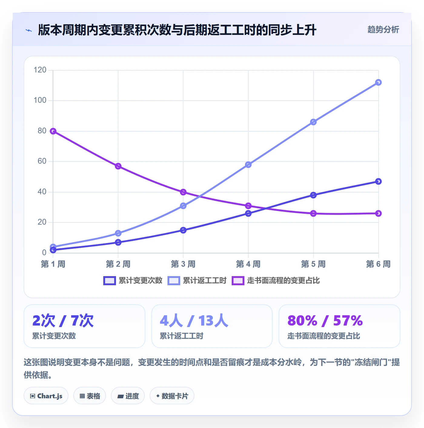 计划版本流程与规范:跨部门团队项目规划流程优化关键指标