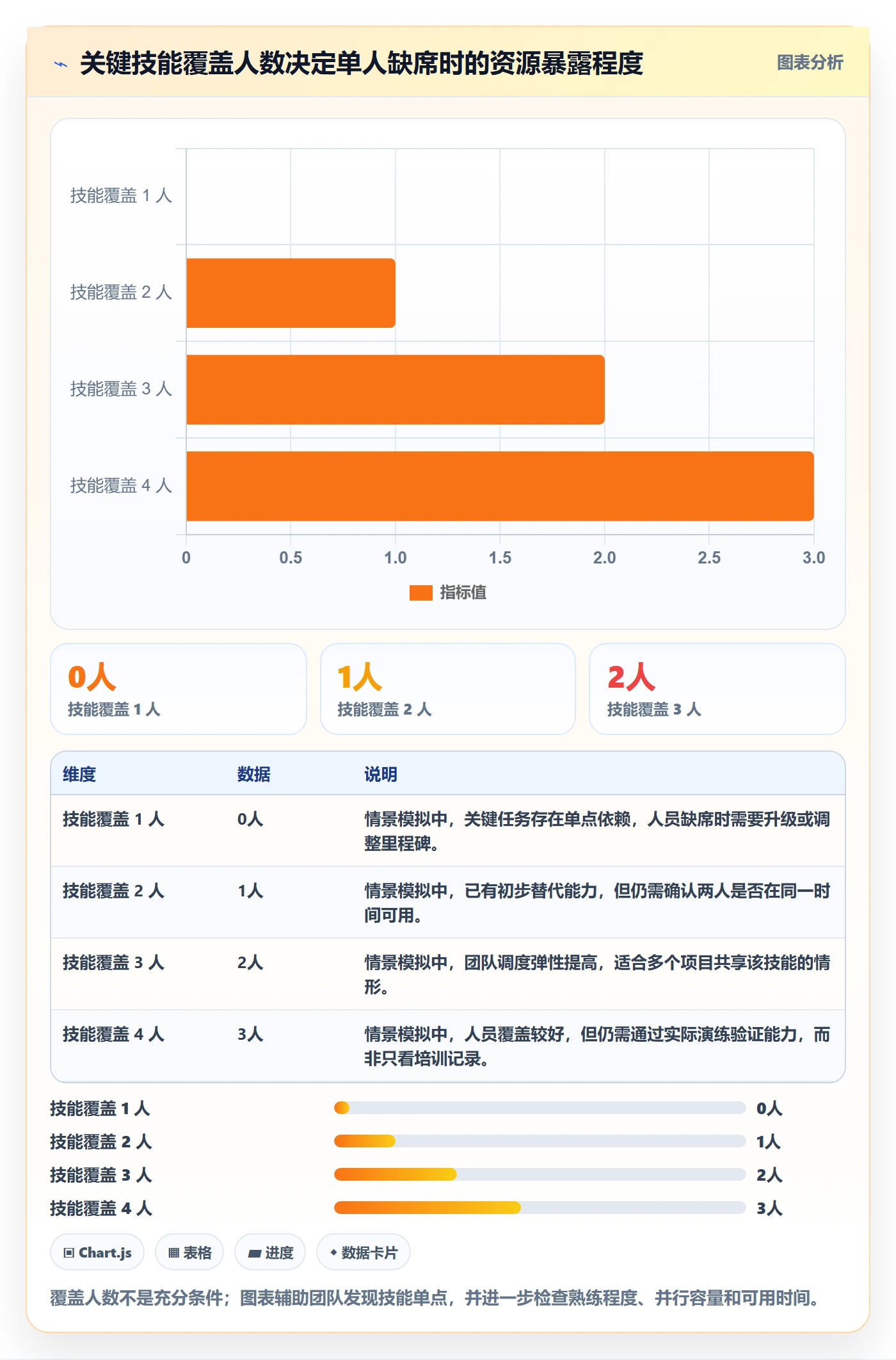 岗位实操方法:实施团队提升资源管理效率的风险控制方法与模板