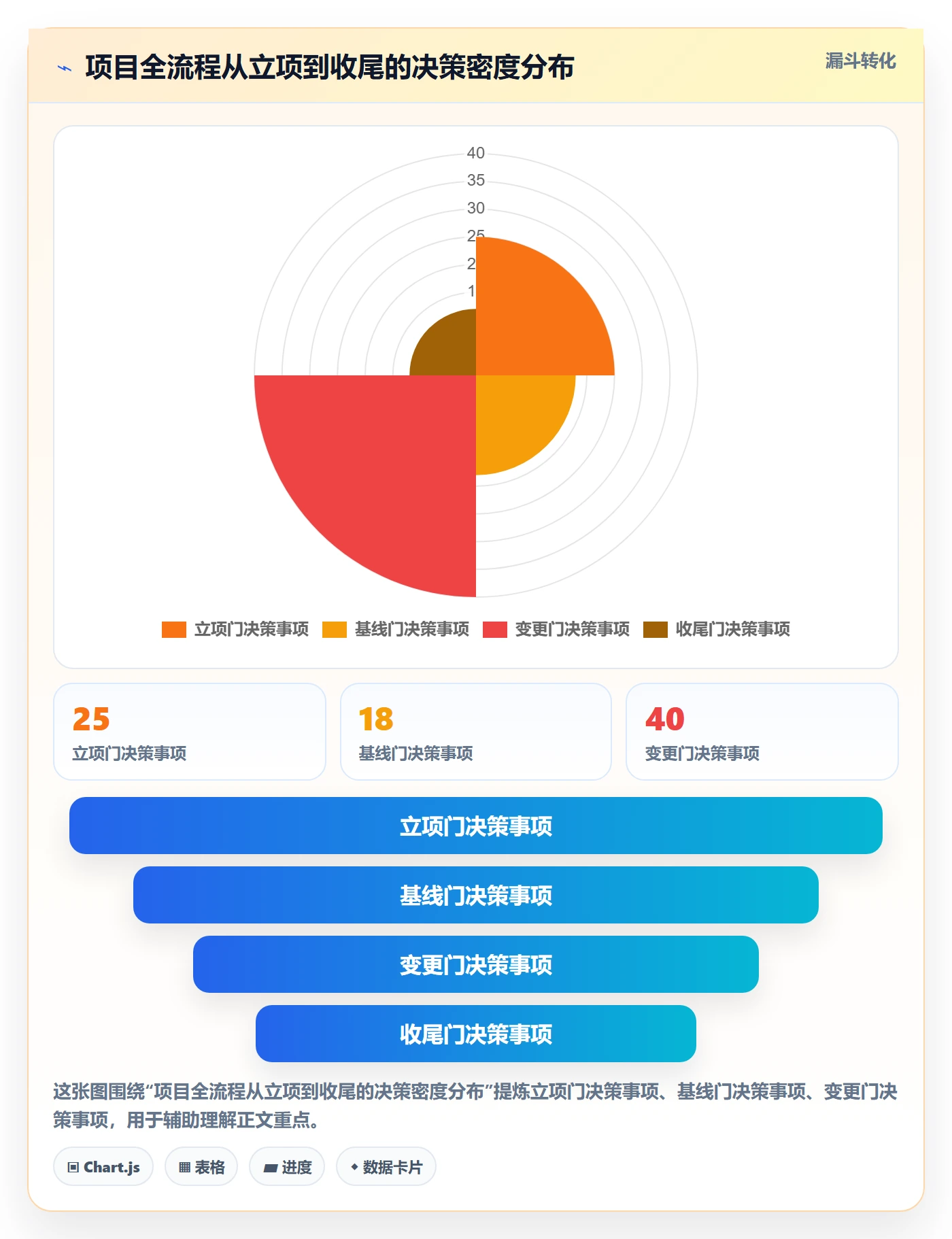 项目规划项目计划全流程：管理层流程优化与一文讲清