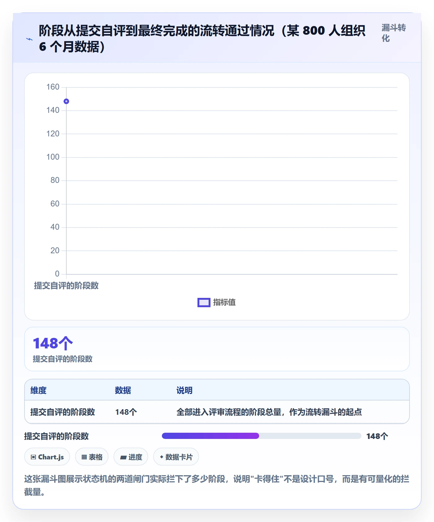 阶段状态实操方法:项目负责人提升项目阶段效率的流程优化方法与模板