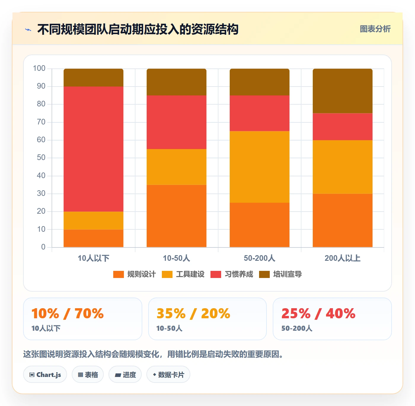 开始怎么做?企业管理者制度设计:任务执行从0到1