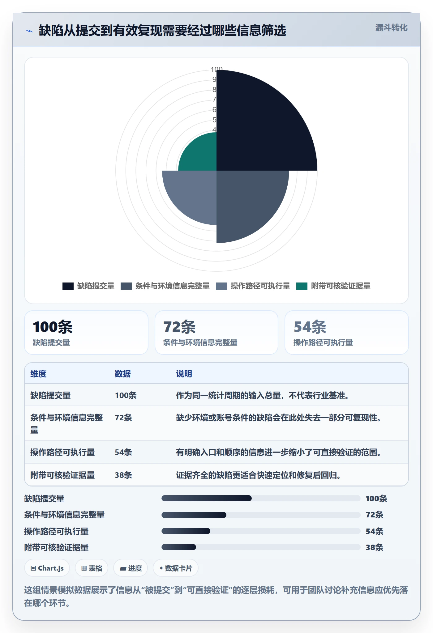 复现步骤实操方法：项目成员提升Bug / 缺陷效率的效率提升方法与模板