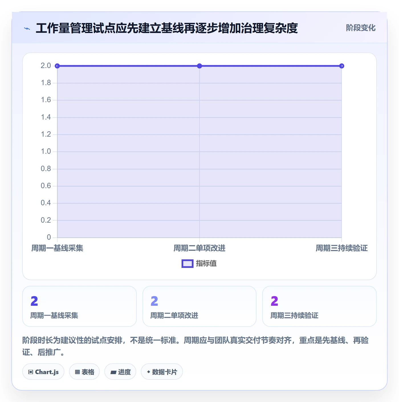 工作量管理方法大全:企业管理者人力资源计划落地方案落地清单