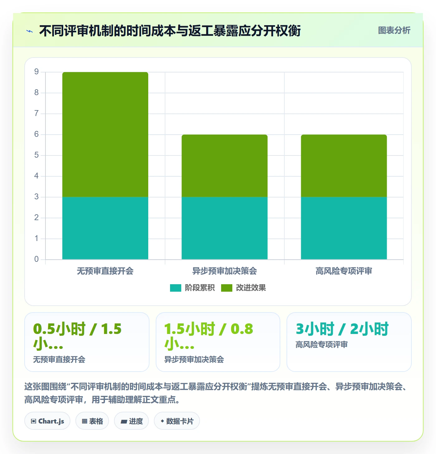 需求管理需求评审全流程：产品经理实操方法与一文讲清