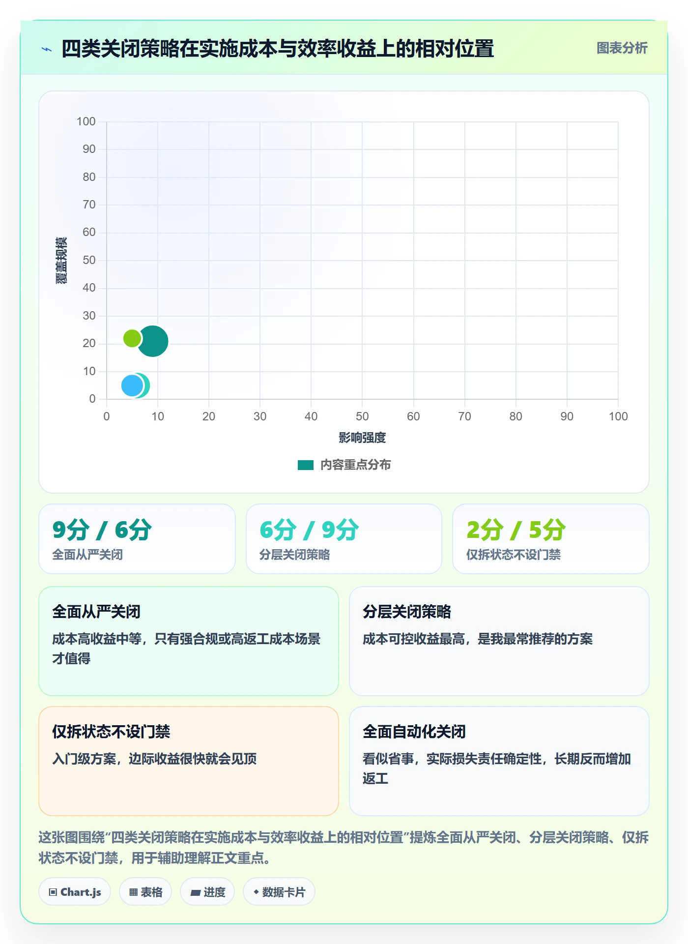 关闭最佳实践:项目成员任务执行效率提升,常见问题