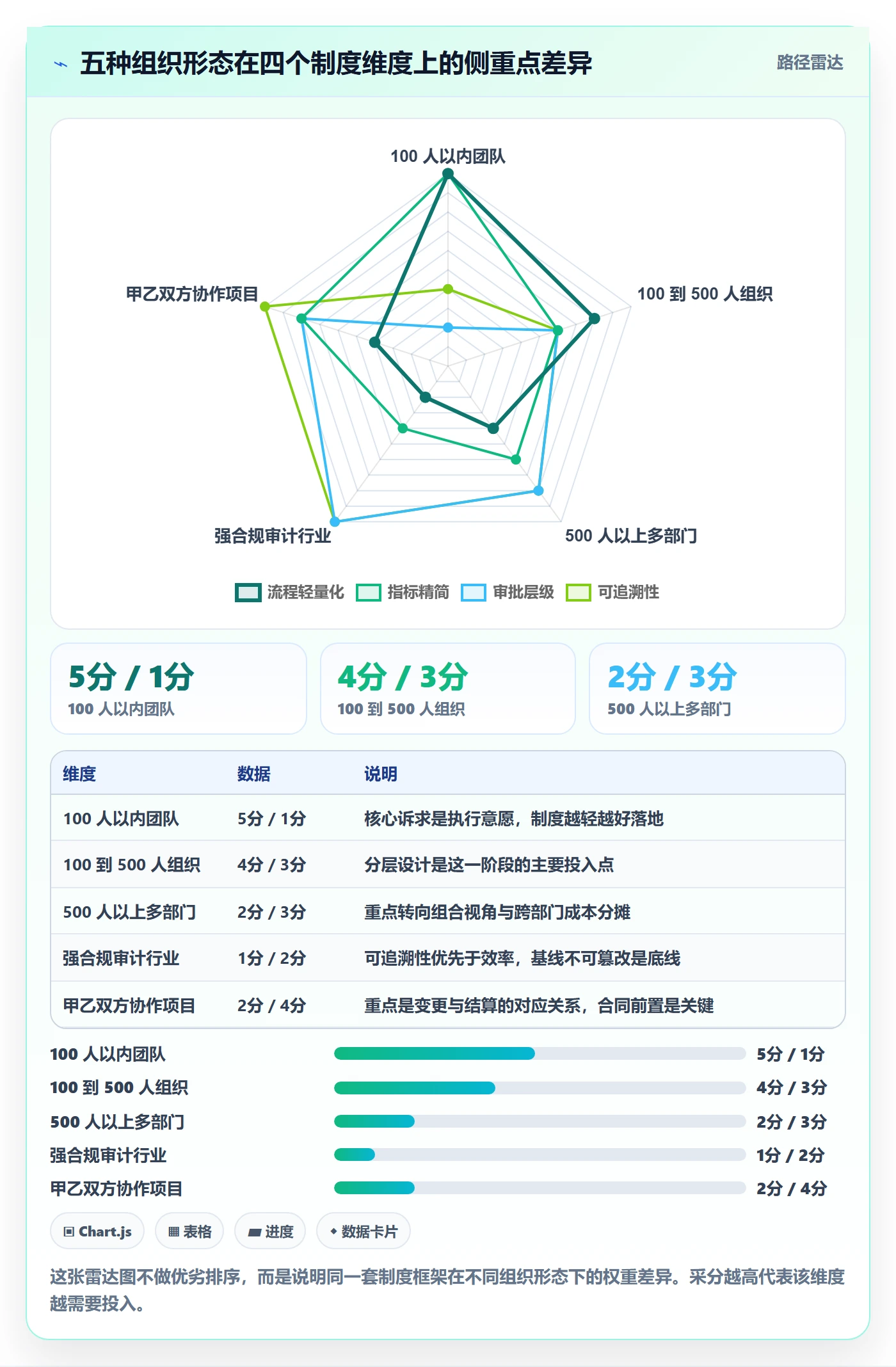 范围变更流程与规范：跨部门团队项目范围制度设计关键指标