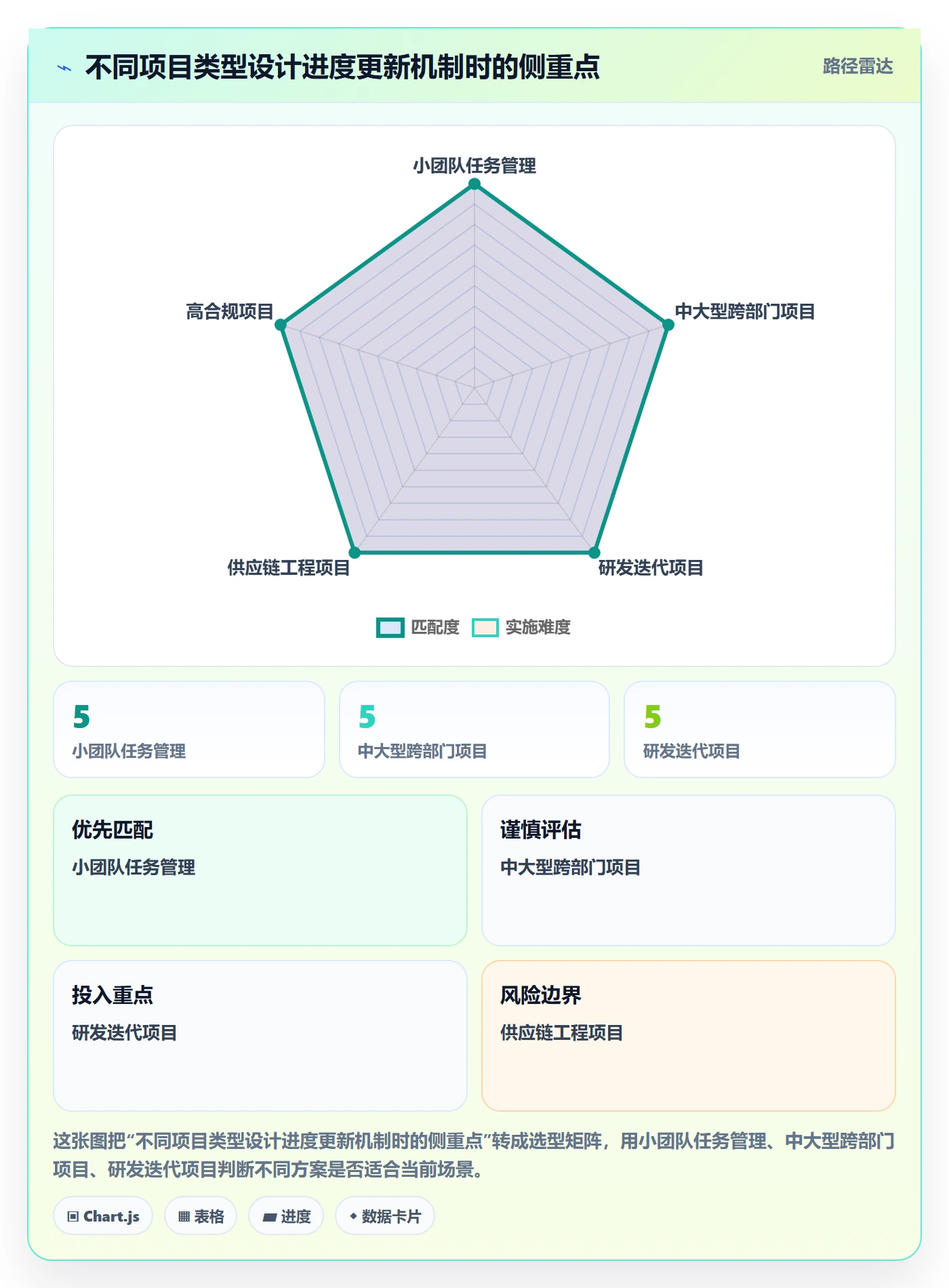 进度跟踪如何做好更新记录？企业管理者落地方案与操作步骤