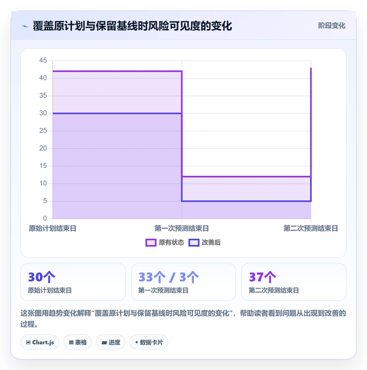 实际时间怎么做?研发团队风险控制:甘特图从0到1