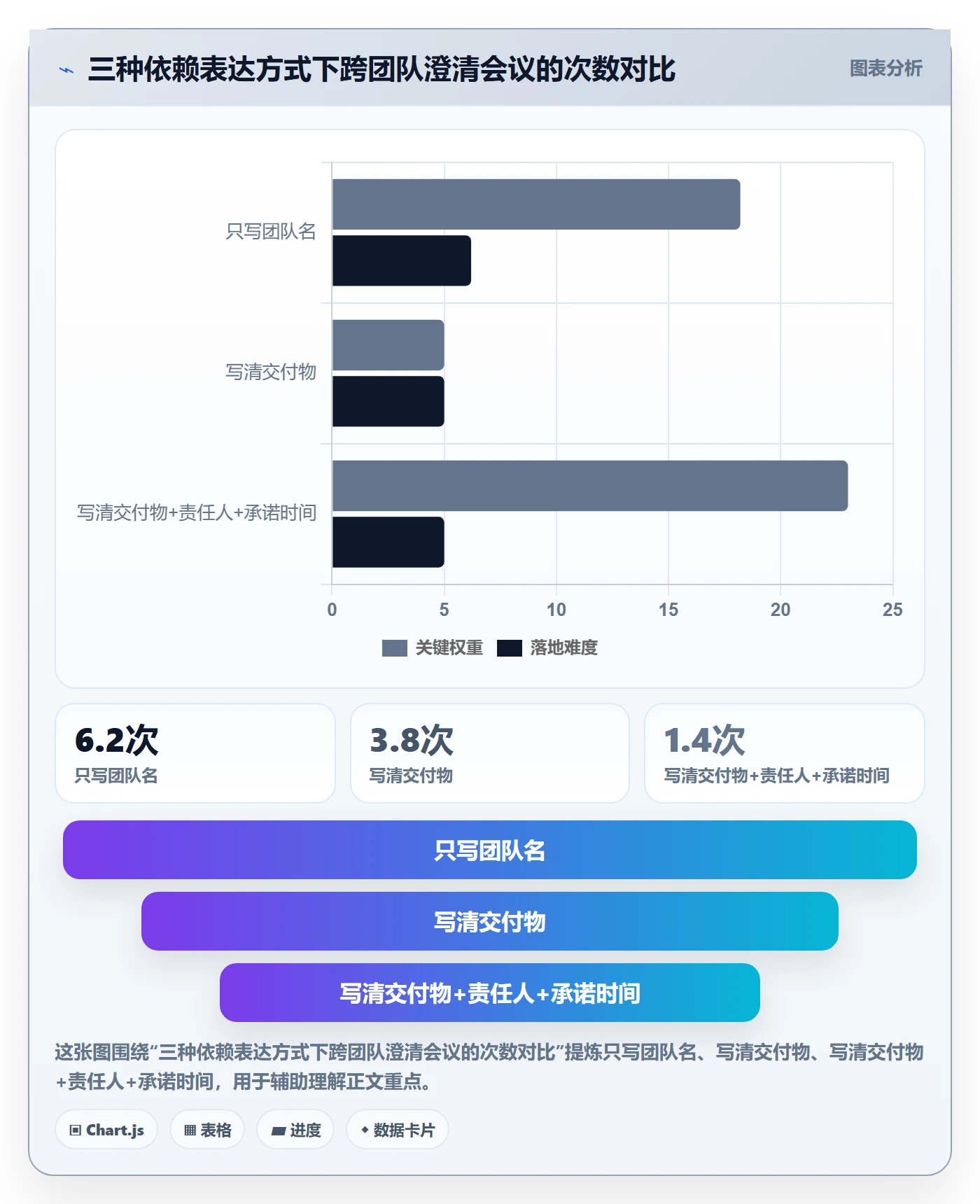 主计划怎么做?产品经理流程优化:项目规划从0到1