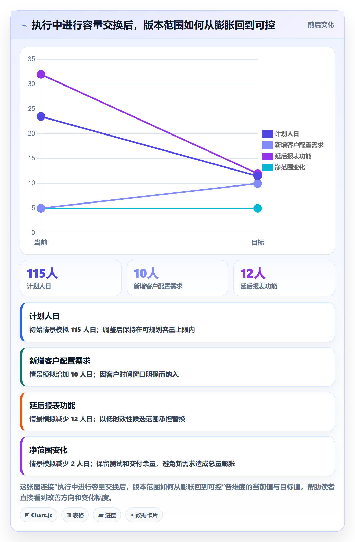 版本规划实操方法：企业管理者提升需求排期效率的协同管理方法与模板