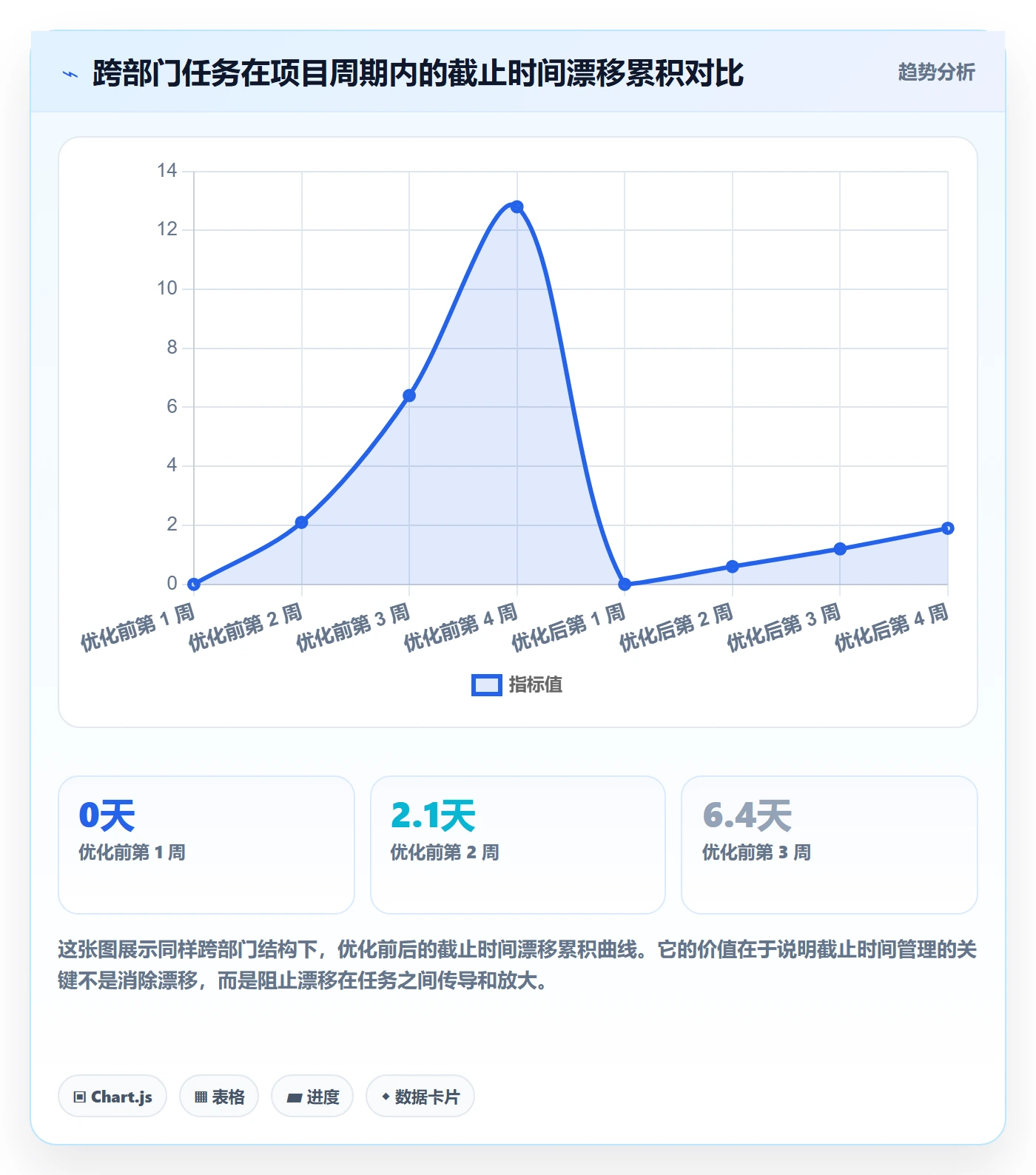 截止时间实操方法:跨部门团队提升任务属性效率的流程优化方法与模板