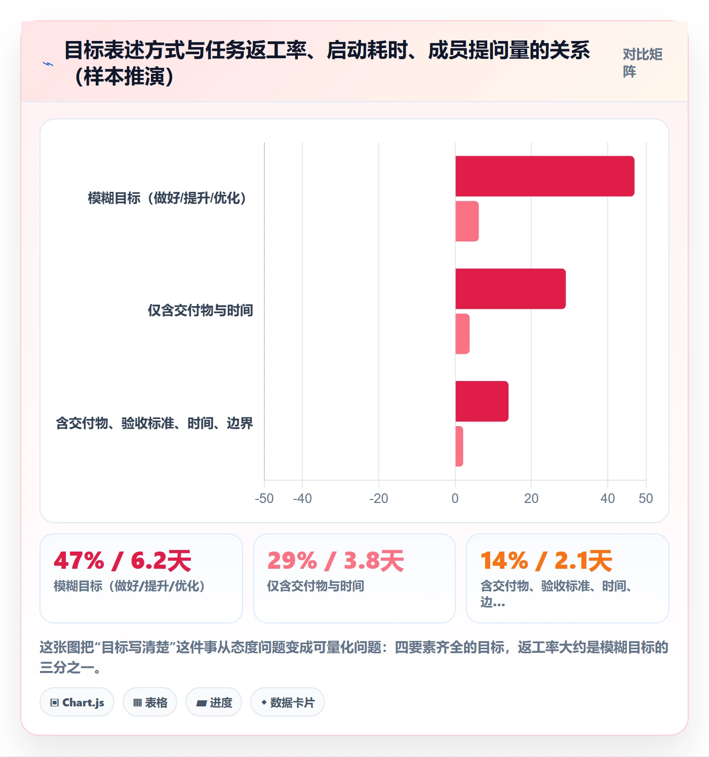 开始怎么做?项目成员流程优化:任务执行从0到1