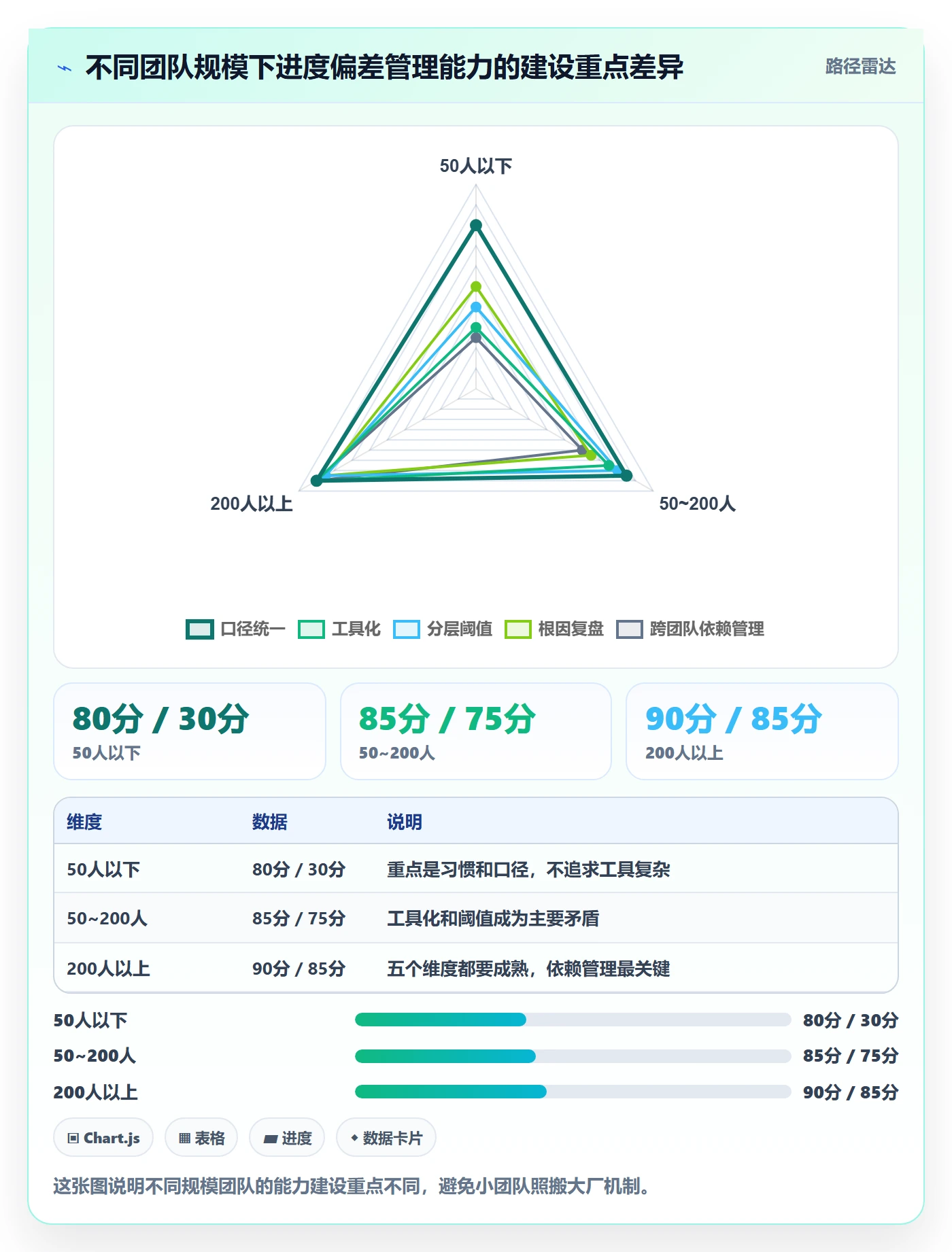 进度管理如何做好进度偏差?企业管理者实操方法与操作步骤