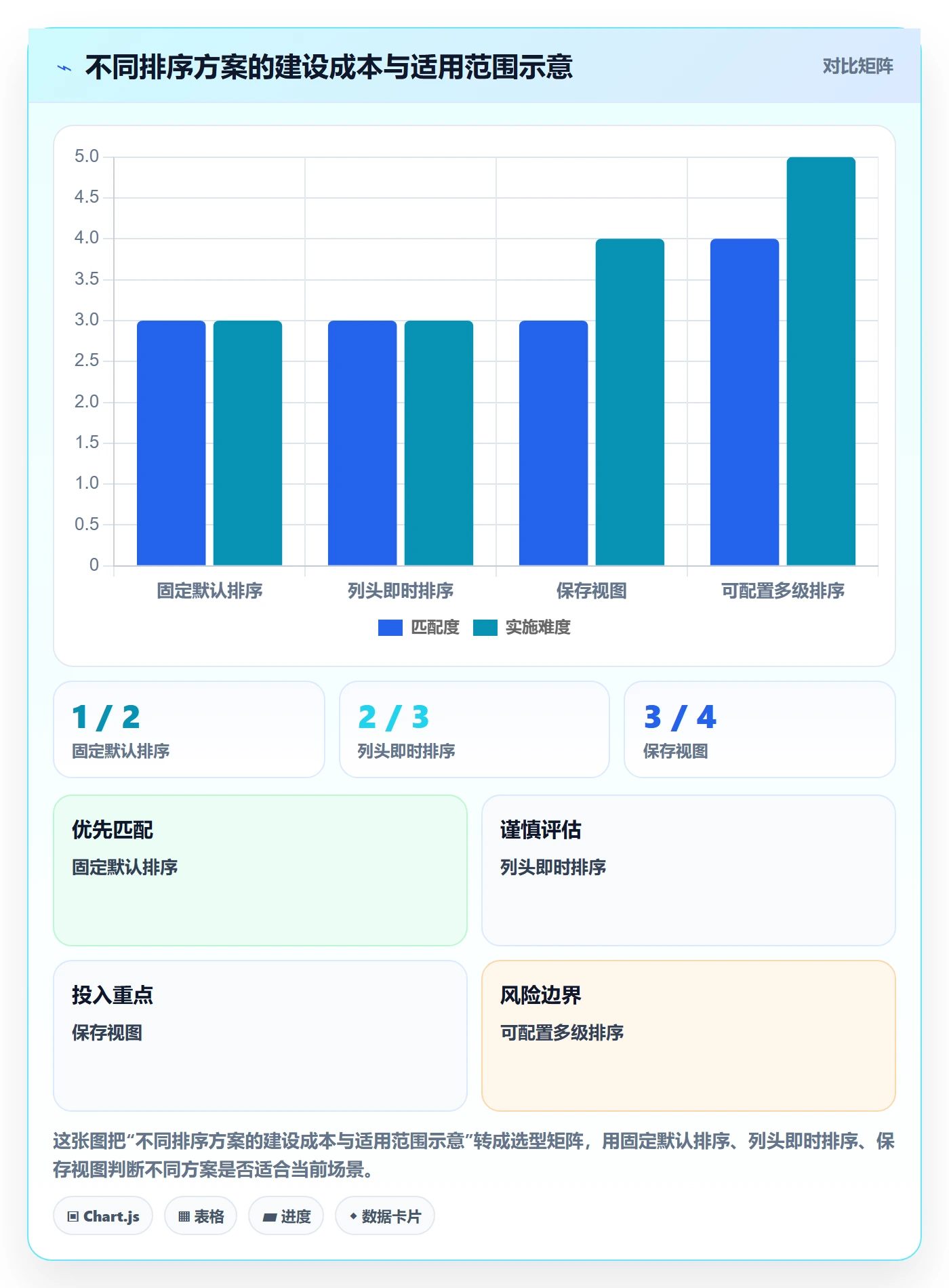 排序怎么做?产品经理最佳实践:列表视图从0到1