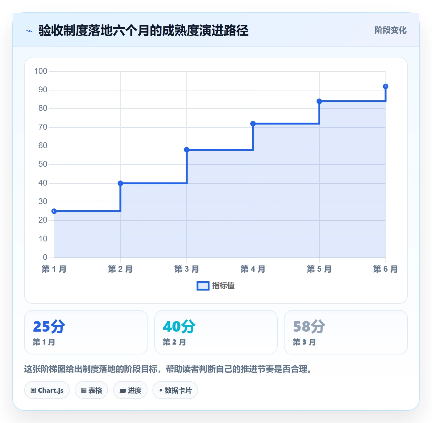 驳回管理方法大全：项目成员任务验收制度设计落地清单