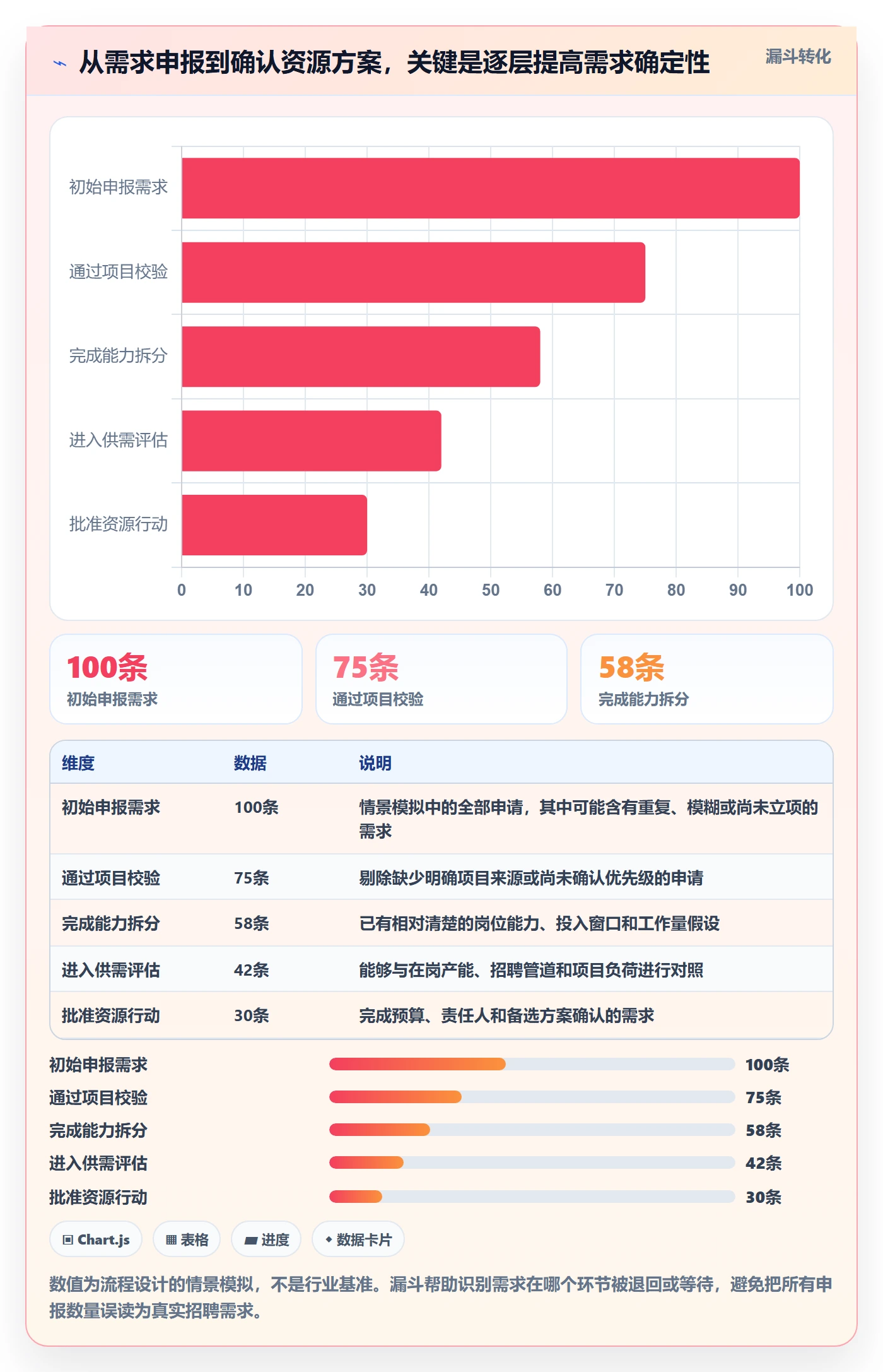 人力资源计划如何做好人力规划?PMO协同管理与操作步骤
