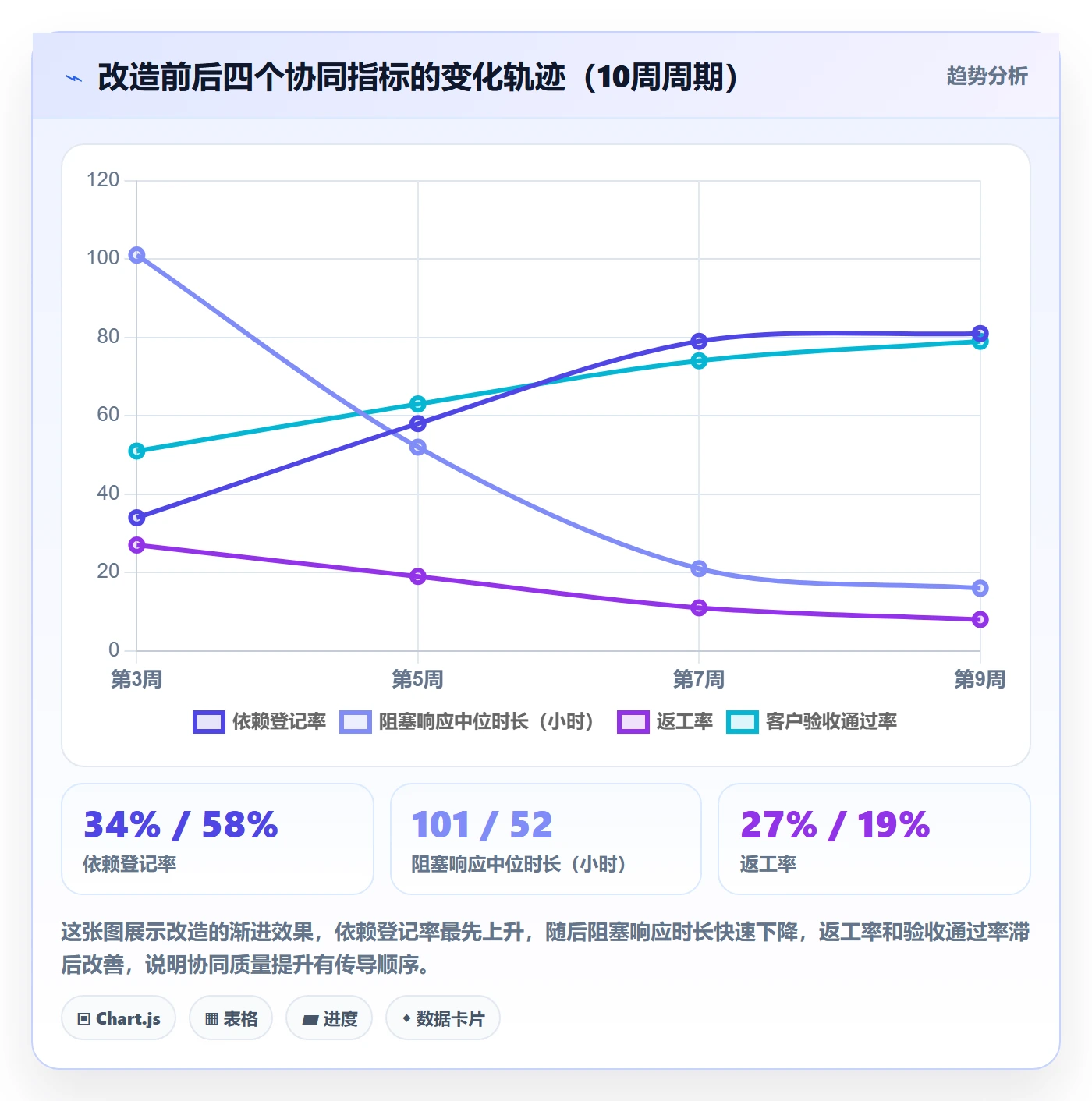 取消落地方案:项目成员开展任务执行的协同管理案例解析