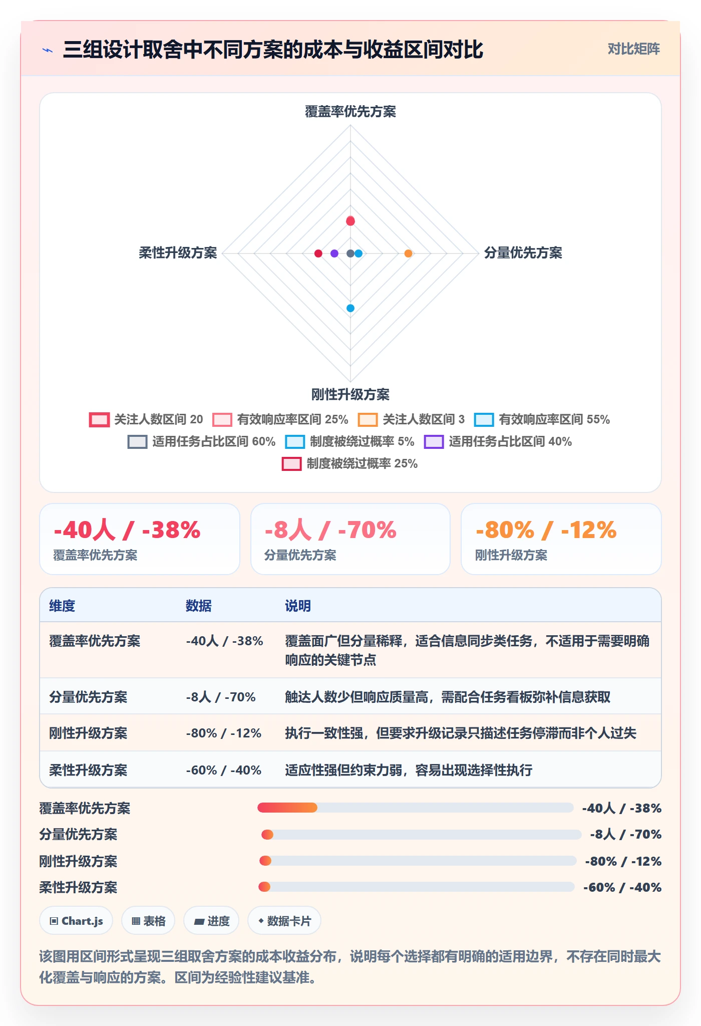提前提醒最佳实践:PMO任务提醒制度设计,常见问题