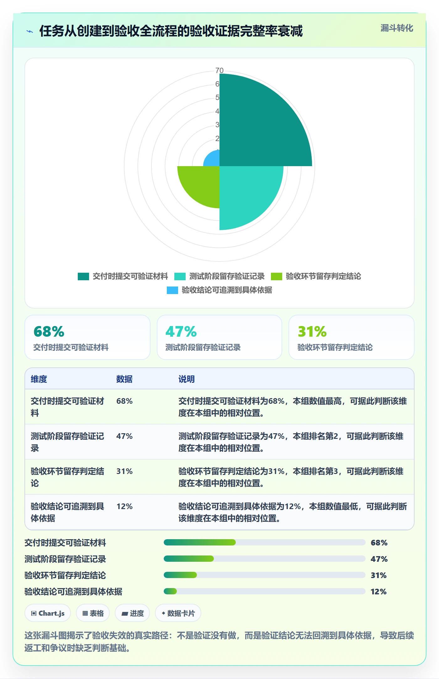 验收标准流程与规范:PMO任务验收流程优化关键指标