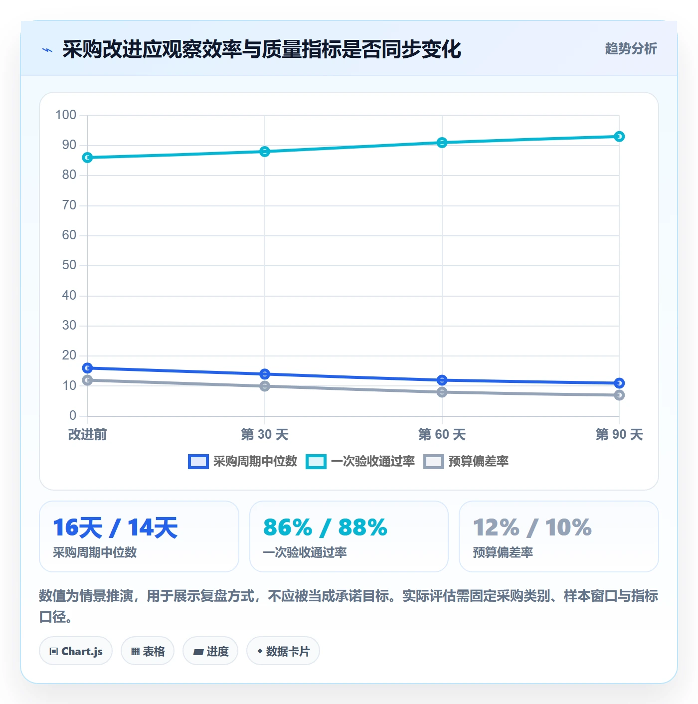 采购成本流程与规范:研发团队成本管理效率提升关键指标