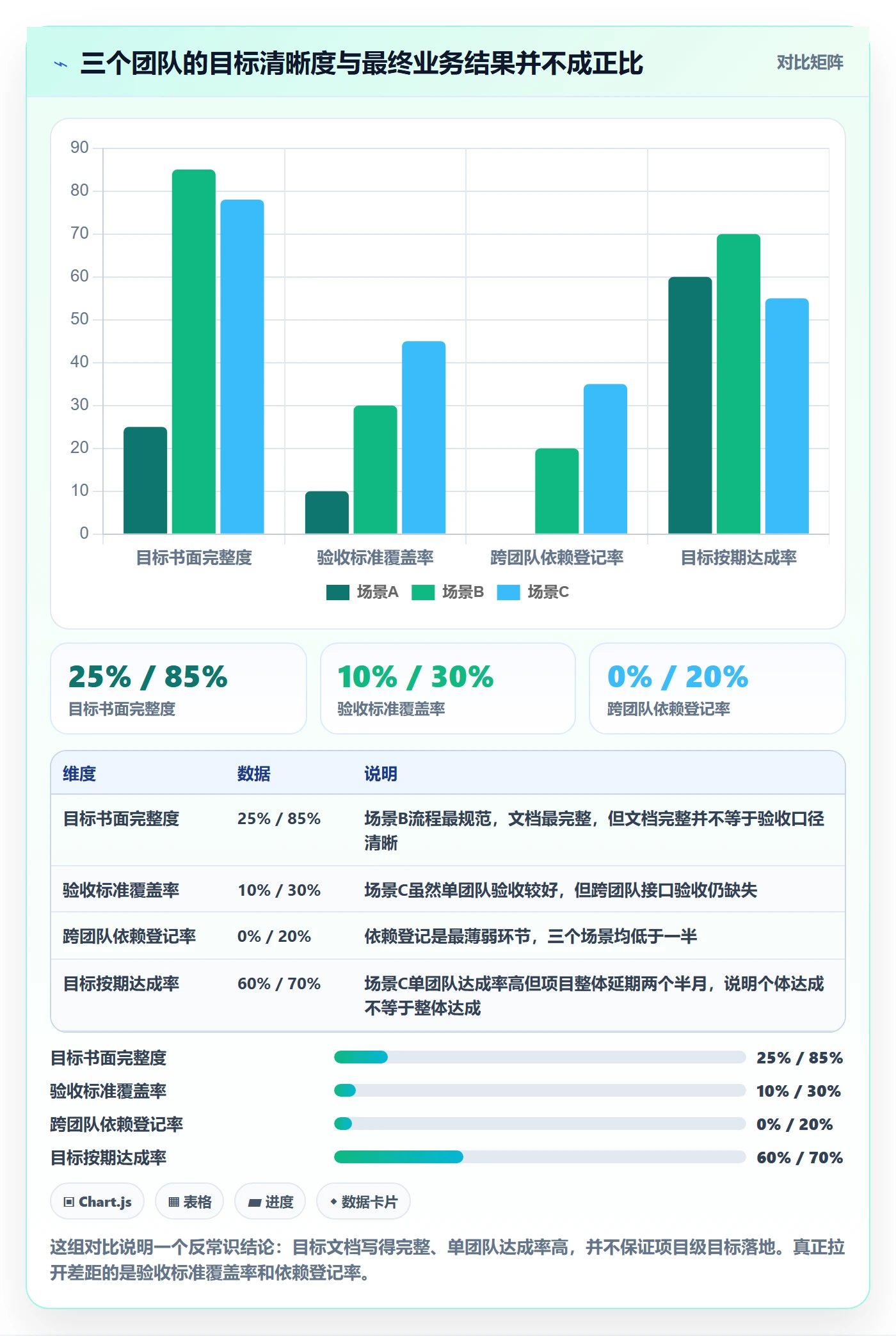 目标拆解管理指南:研发团队如何做好项目目标,落地方案全流程