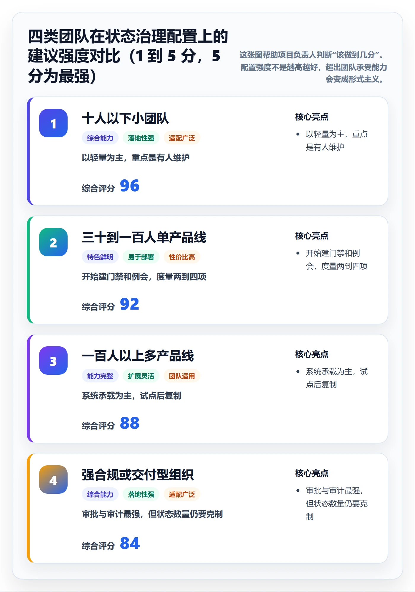 版本管理如何做好版本状态?项目负责人落地方案与操作步骤