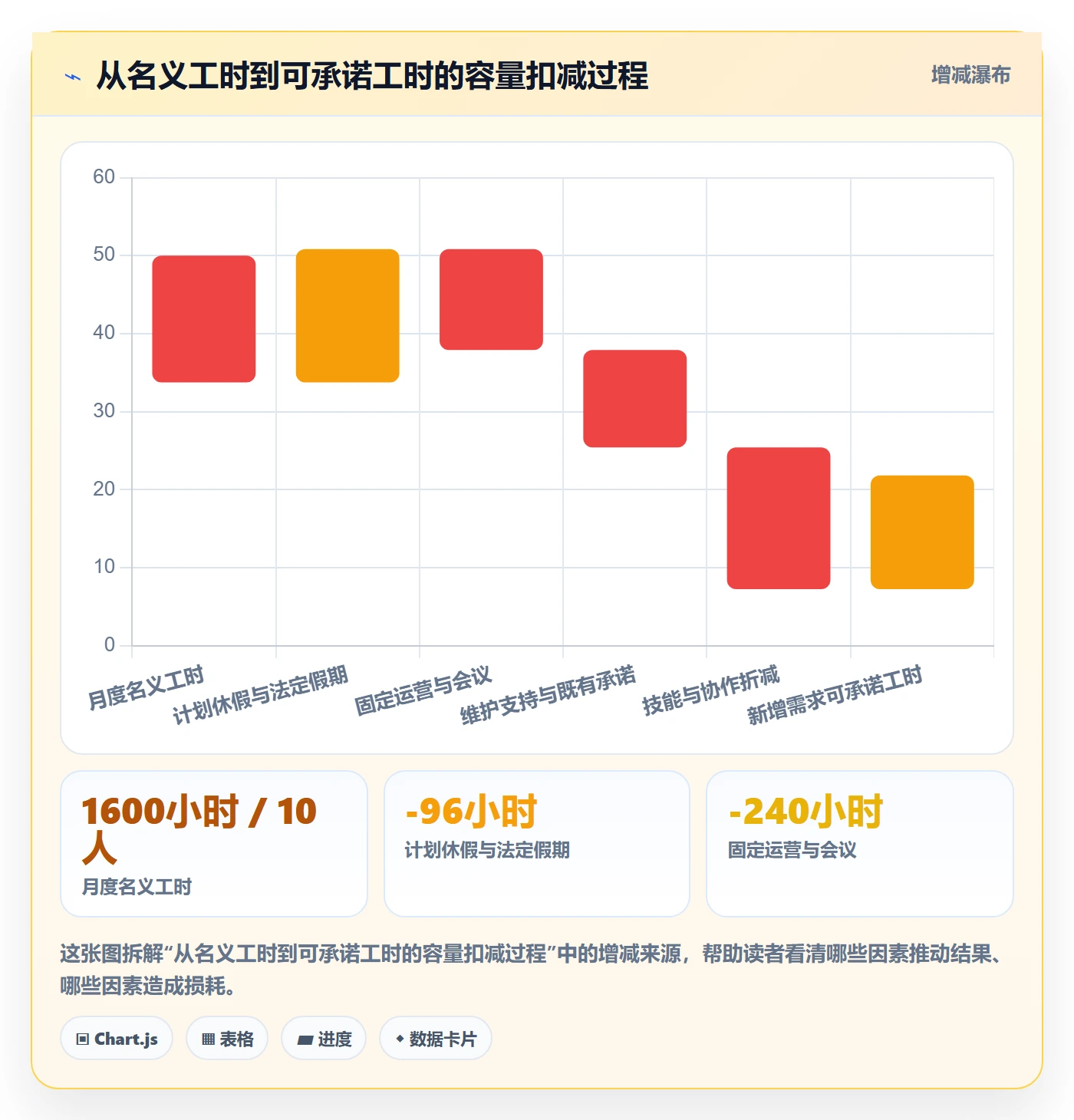 可用工时落地方案：跨部门团队开展人力资源计划的制度设计案例解析