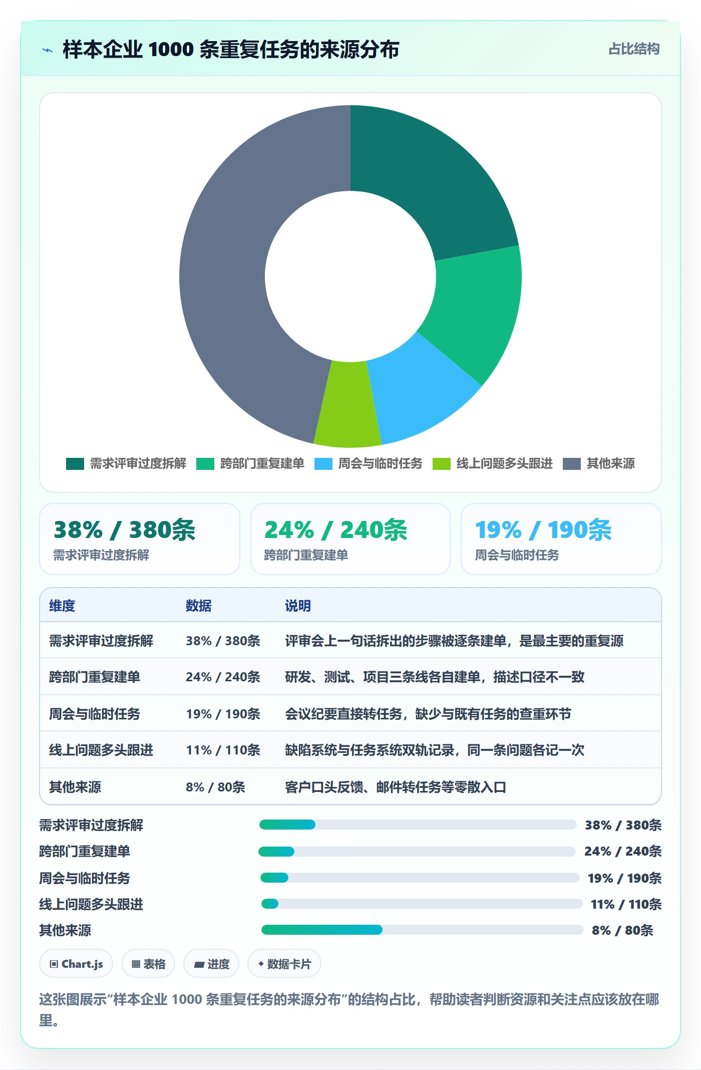 任务合并落地方案:企业管理者开展任务管理的制度设计案例解析