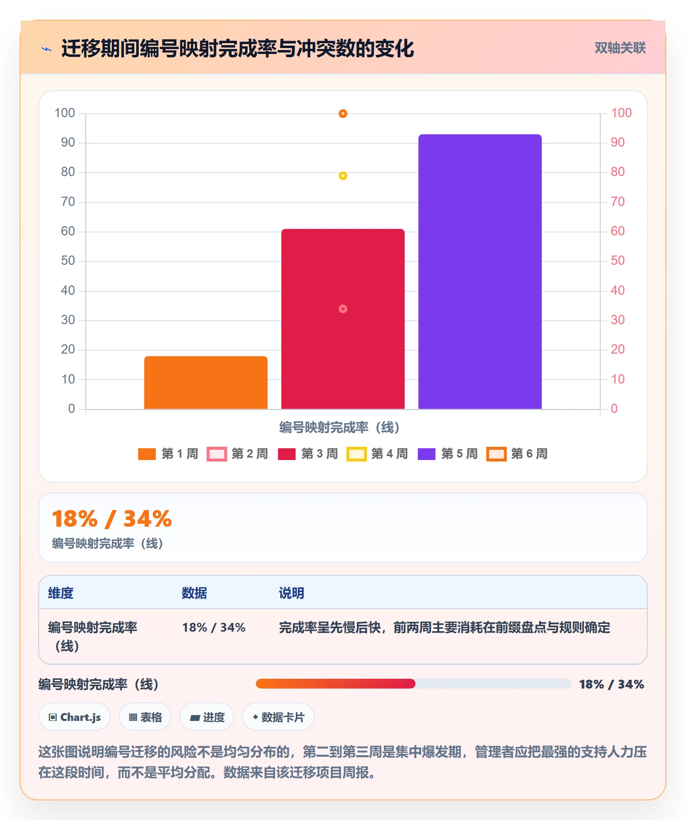 项目编号实操方法：企业管理者提升项目立项效率的最佳实践方法与模板