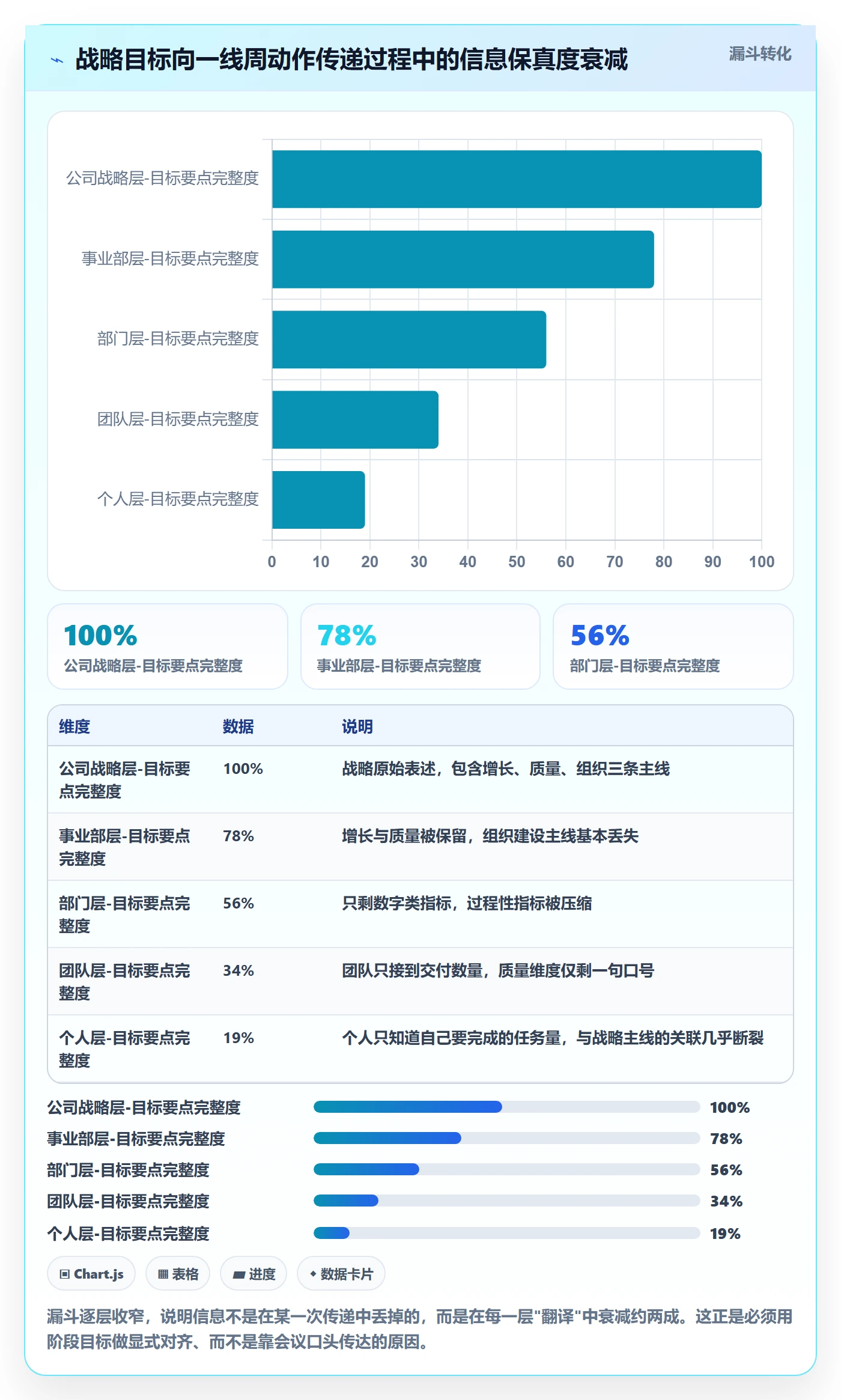 阶段目标管理方法大全:企业管理者项目目标入门指南落地清单