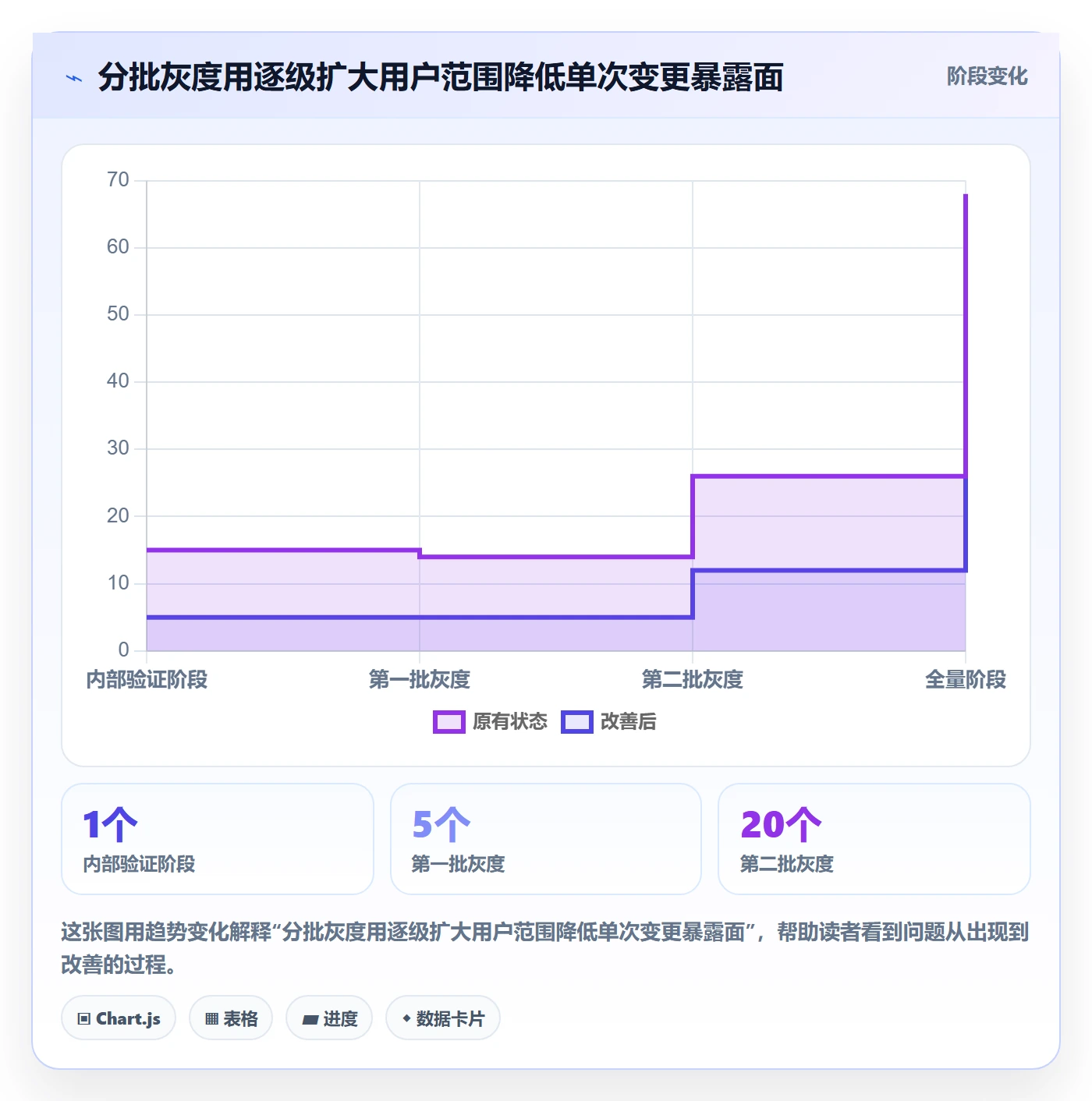 上线计划怎么做?产品经理实操方法:发布管理从0到1