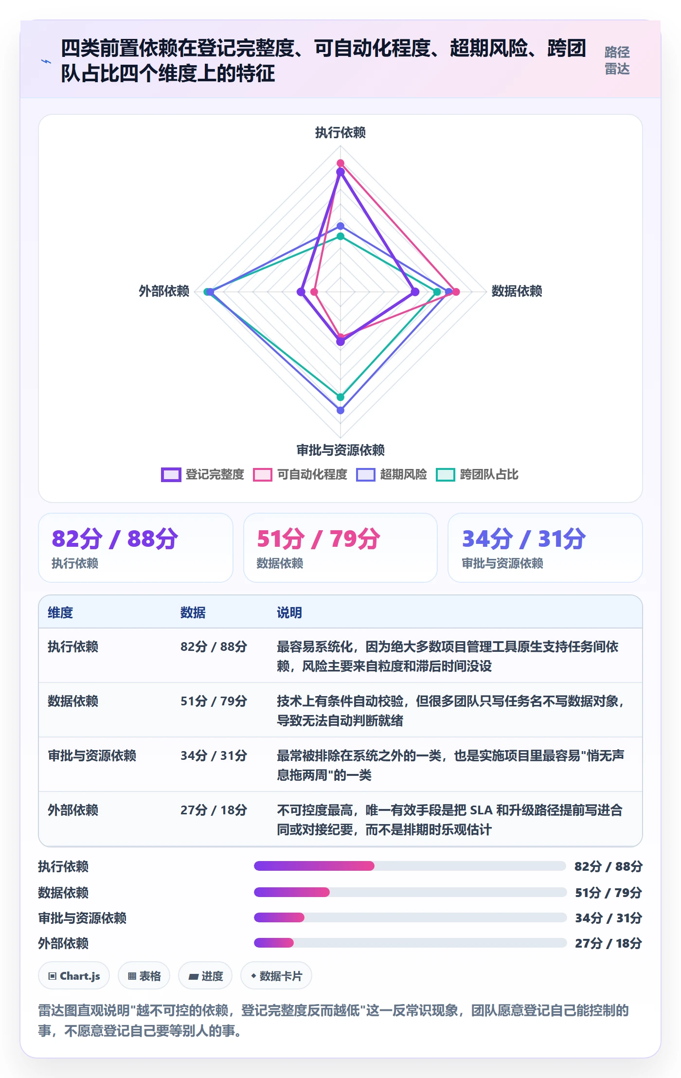 任务依赖前置任务教程：实施团队数据分析，避坑指南