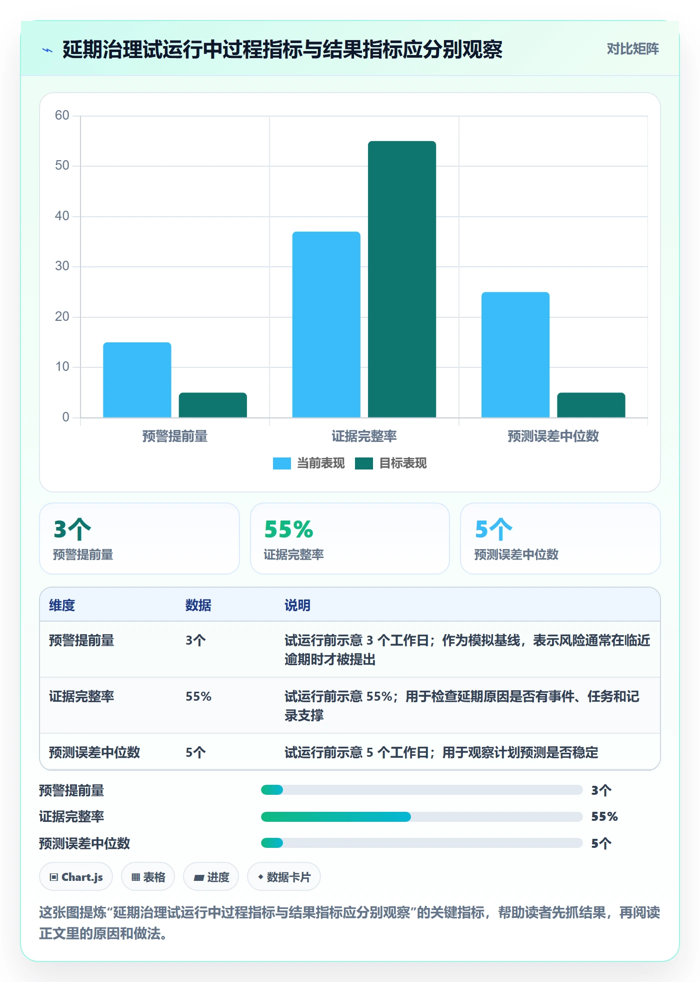 延期管理延期天数全流程：管理层落地方案与一文讲清
