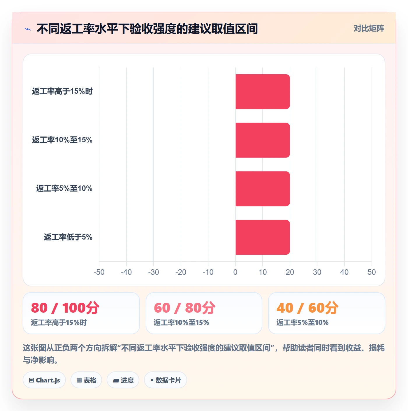 确认完成管理方法大全：PMO任务验收落地方案落地清单